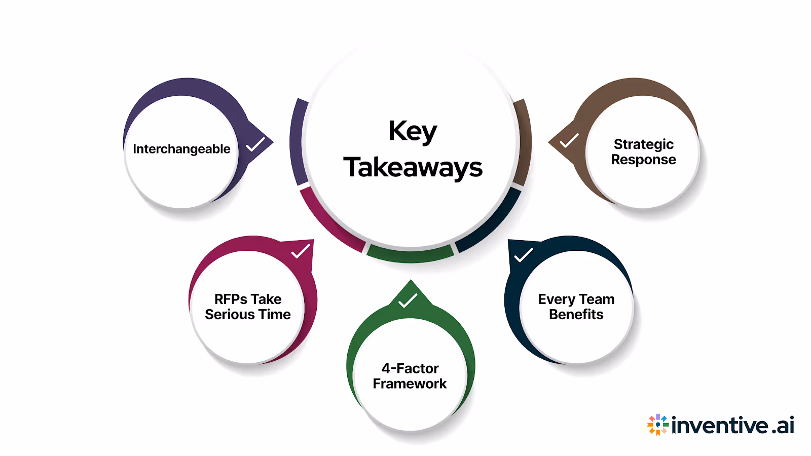 Key Takeaways
