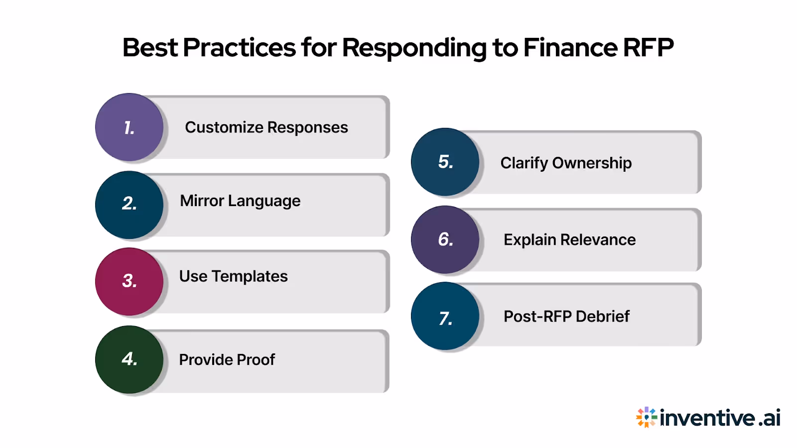Best Practices for Responding to Finance RFP