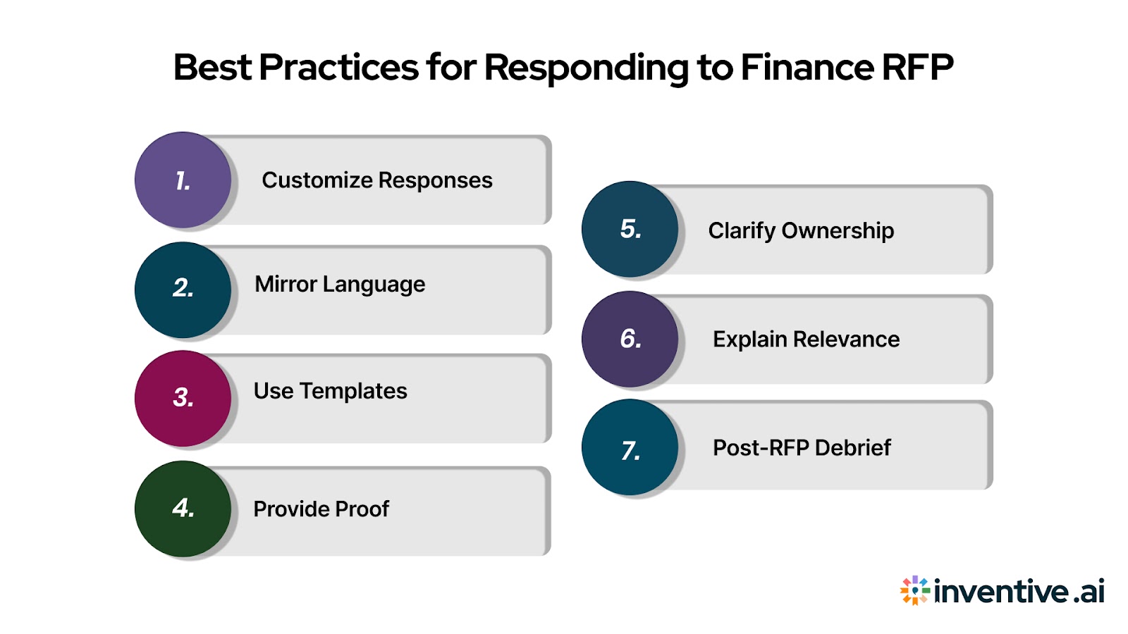 Best Practices for Responding to Finance RFP