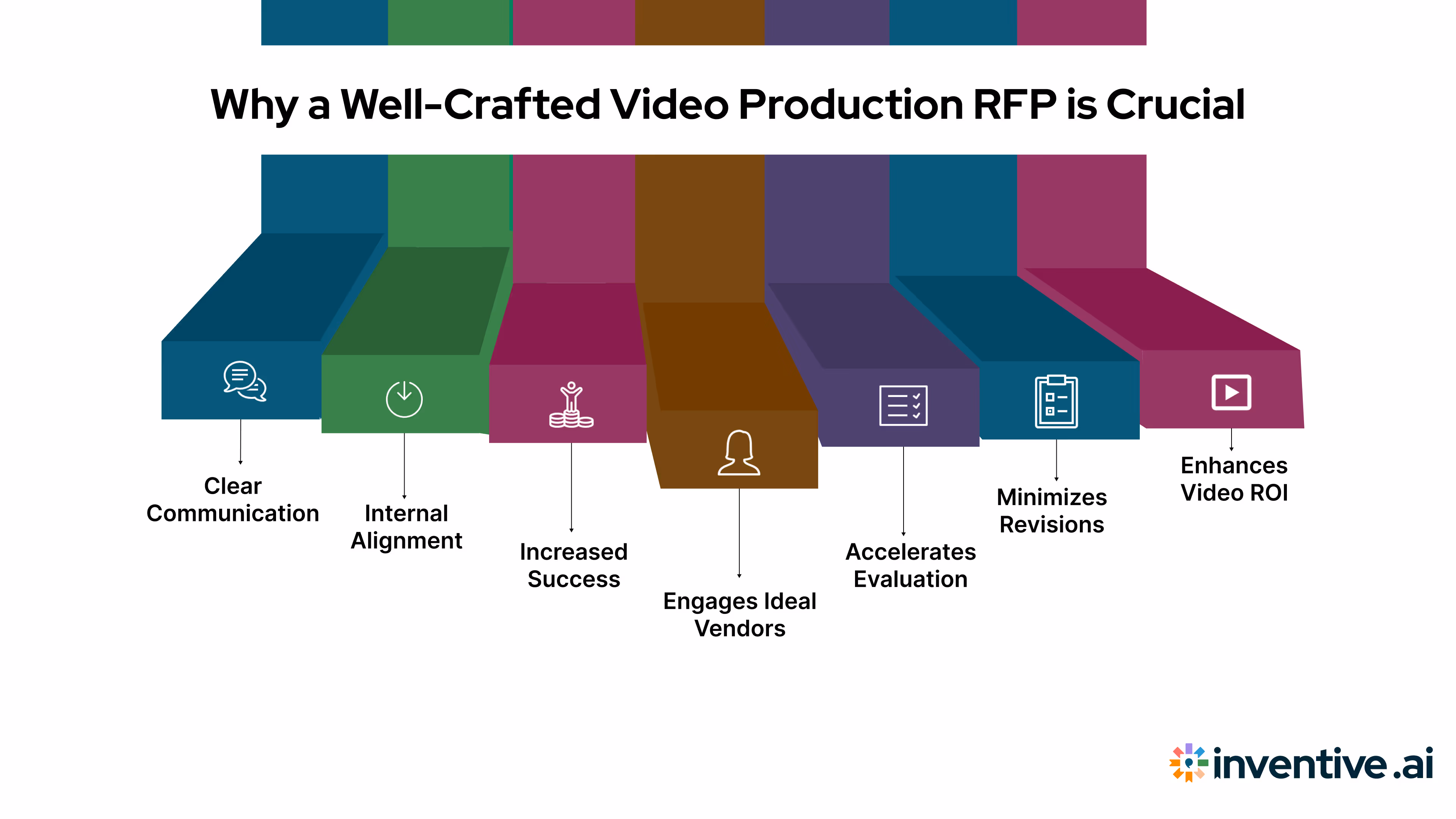 Why Does a Well-Crafted Video Production RFP Matters