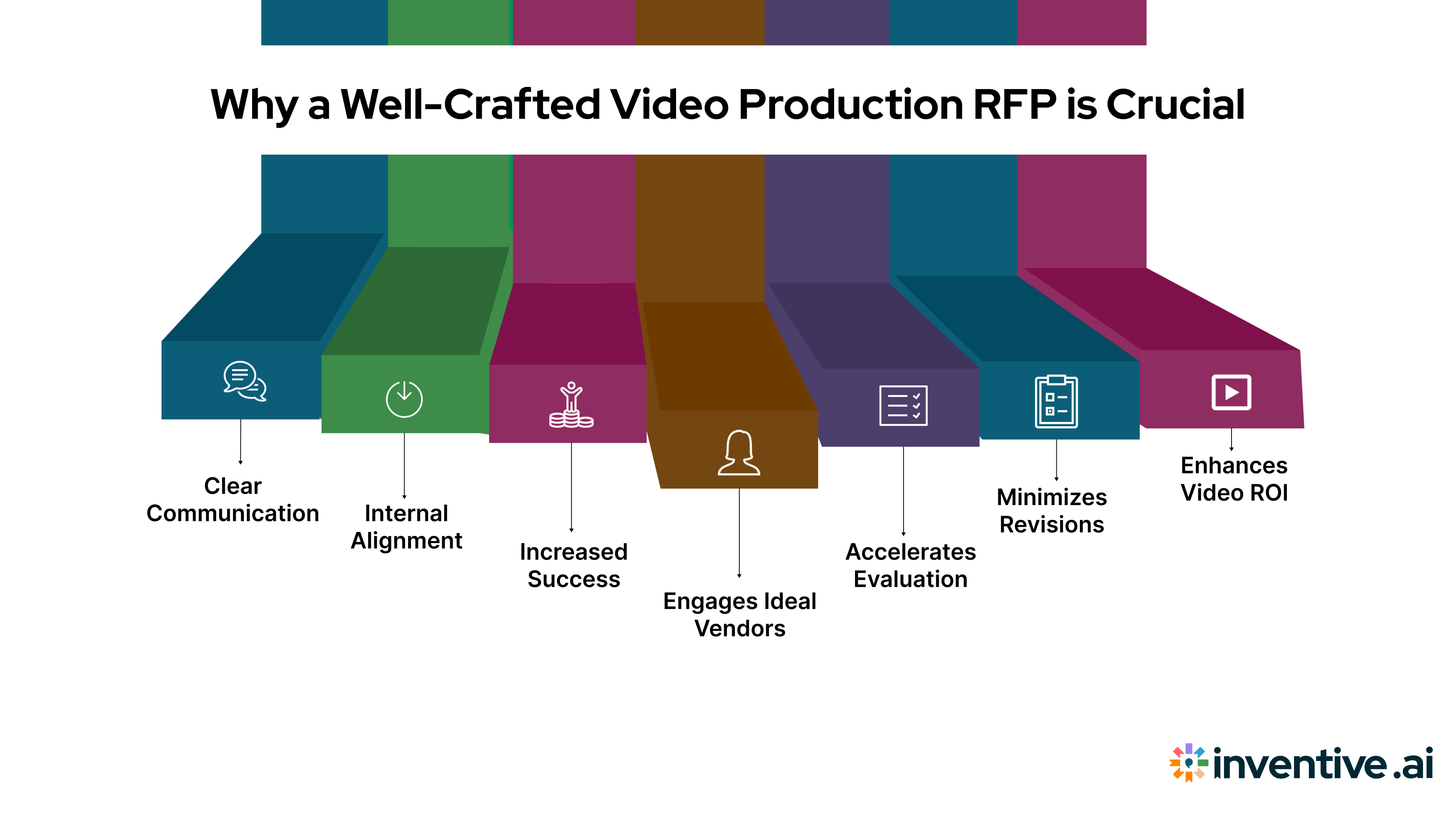 Why Does a Well-Crafted Video Production RFP Matters
