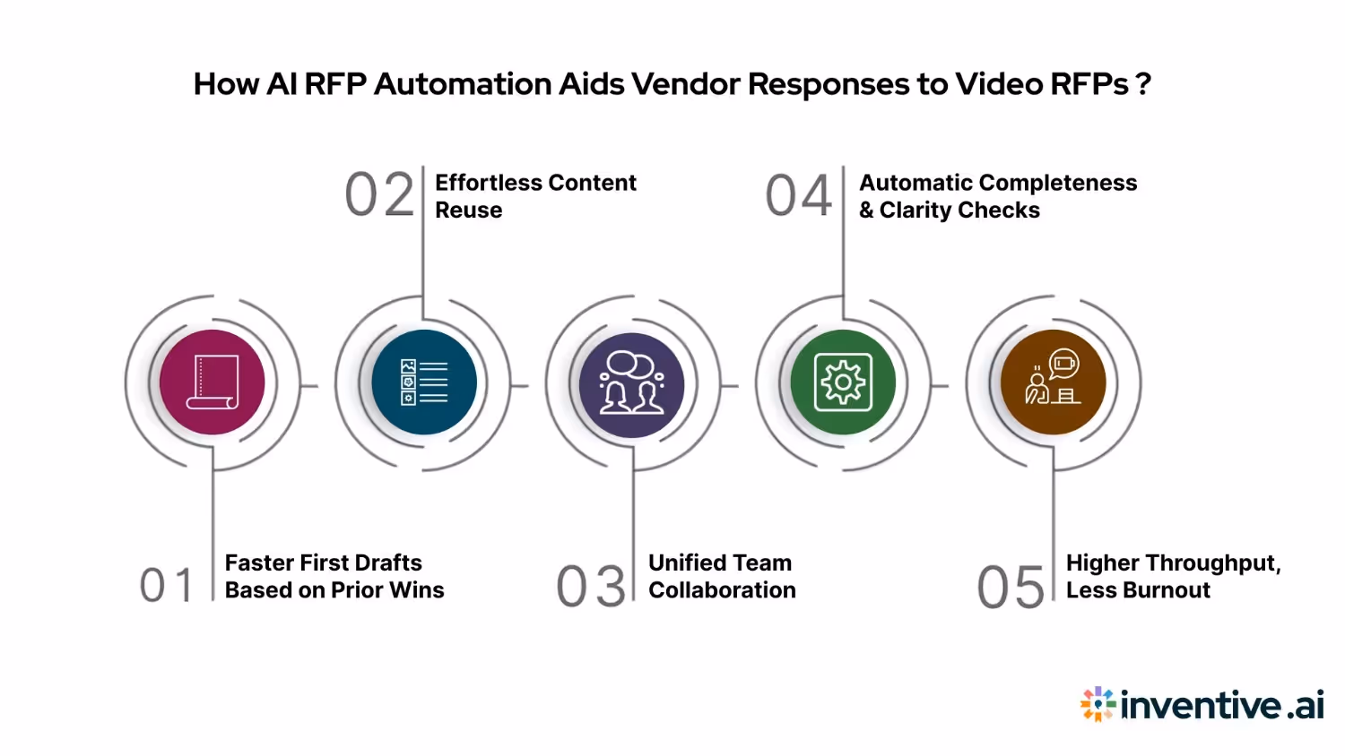 How AI RFP Automation Helps Vendors Respond to Video Production RFPs?
