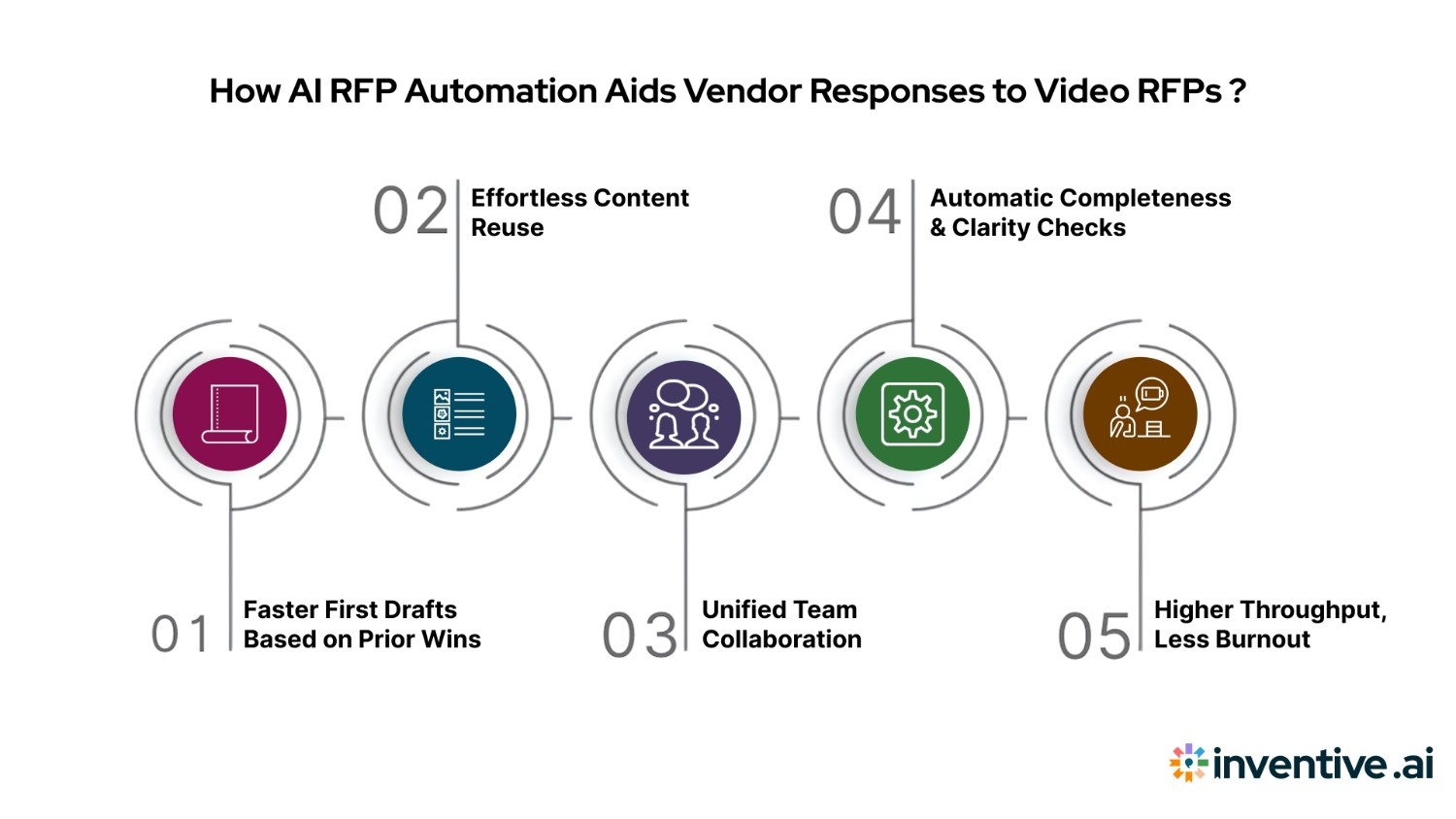 How AI RFP Automation Helps Vendors Respond to Video Production RFPs?