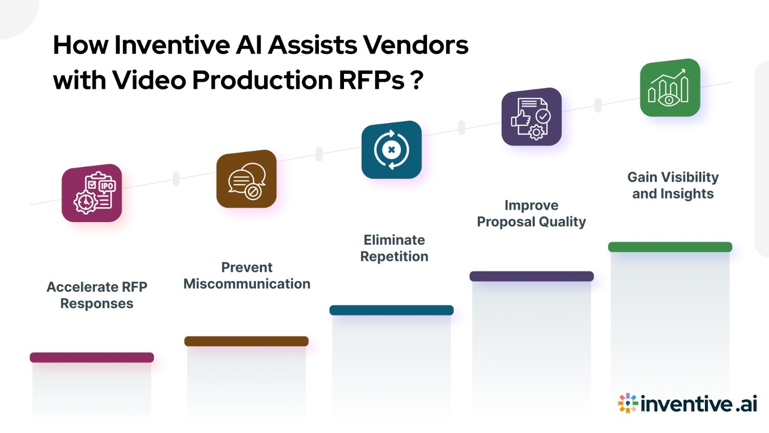 How Inventive AI Helps Vendors Respond to Video Production RFP?