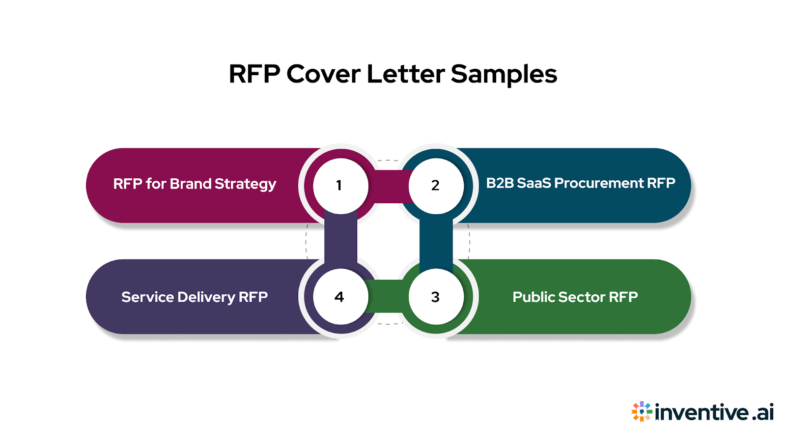 Real-World Free RFP Cover Letter Examples by Industry