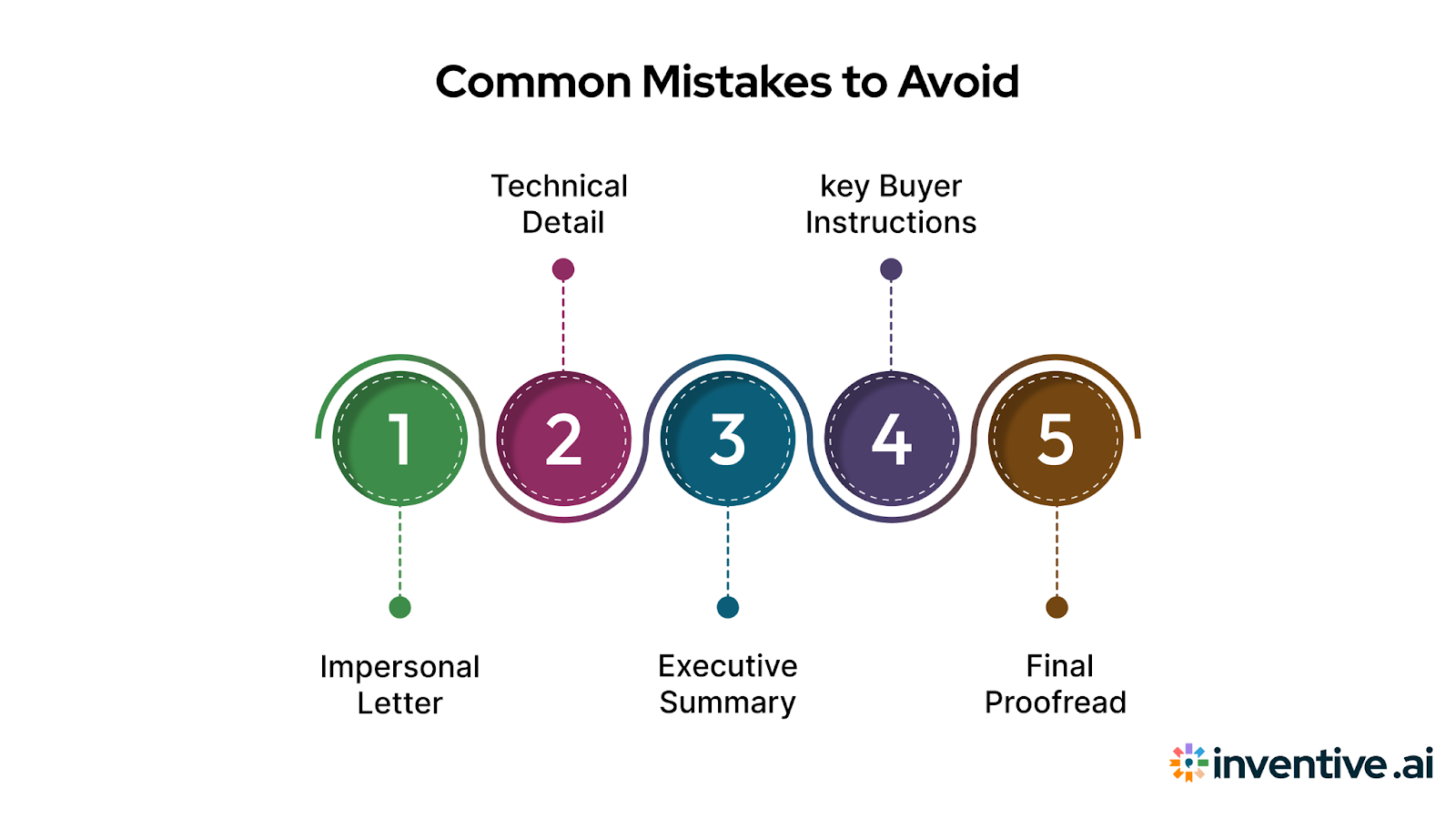 Common Mistakes to Avoid