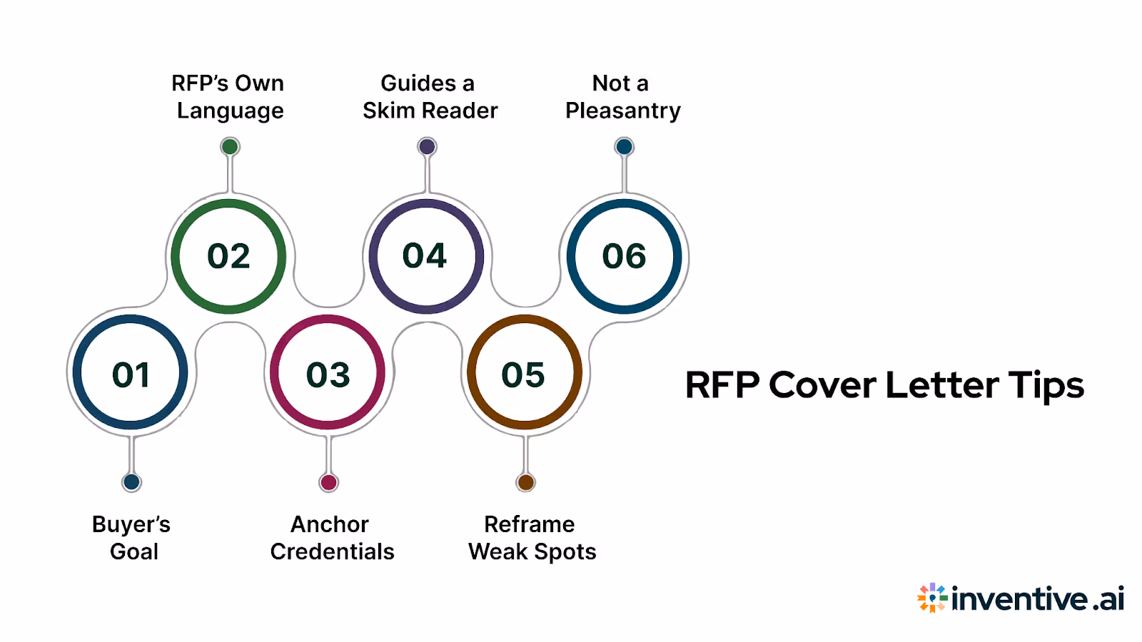Tips for Writing a Great RFP Cover Letter
