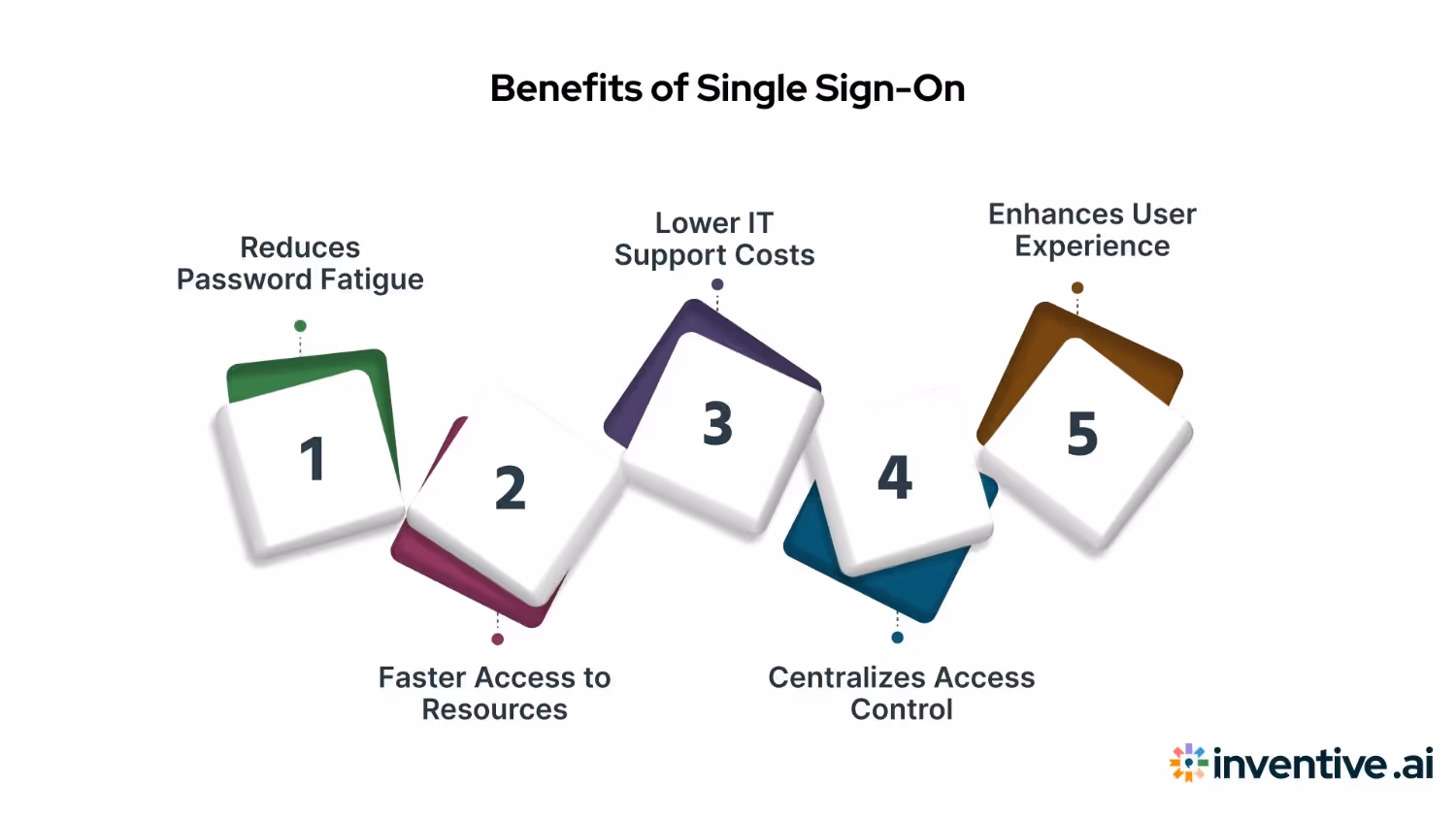 5 Key Benefits of Single Sign-On