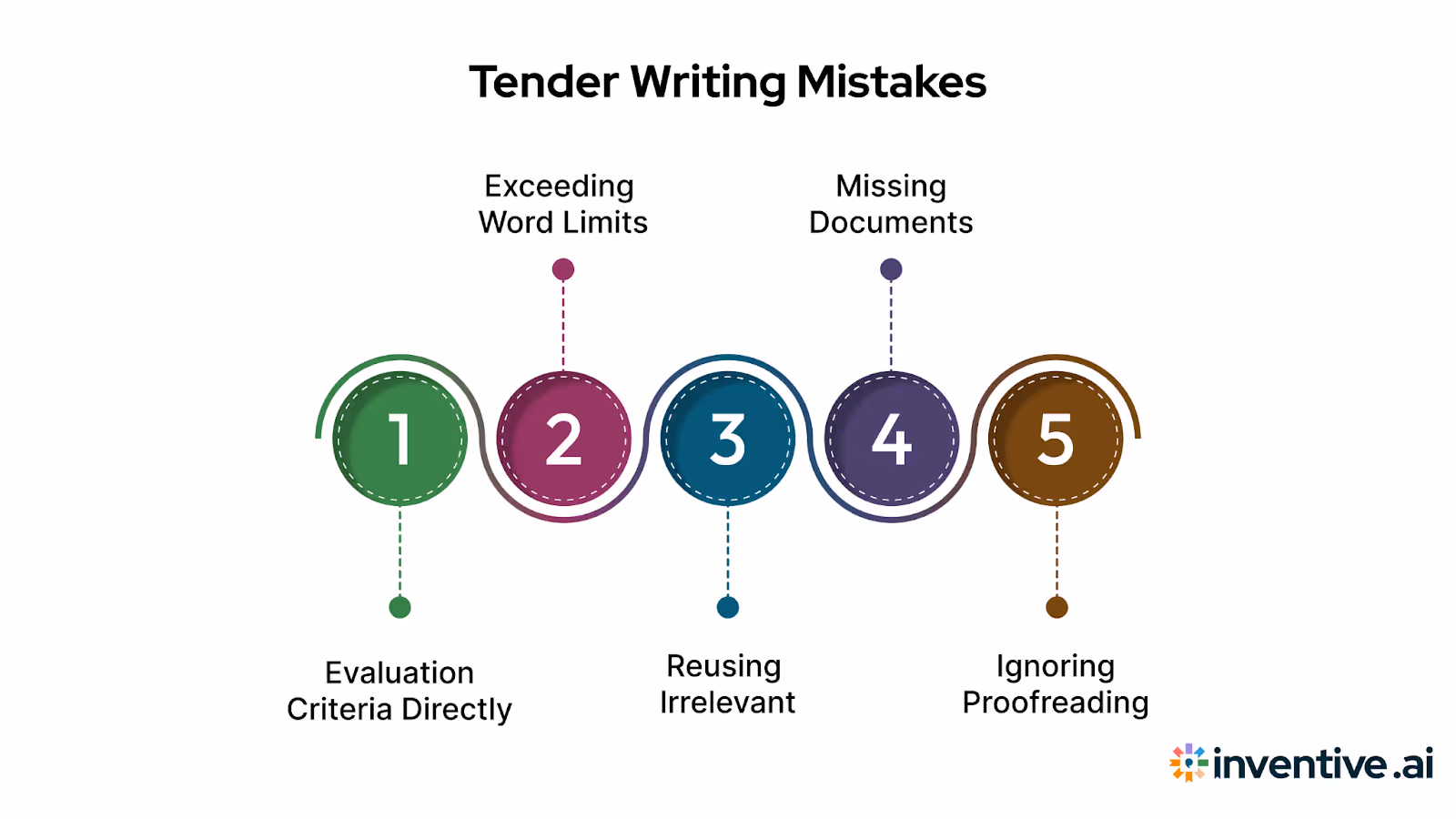 Common Mistakes in Tender Writing (And How to Avoid Them)