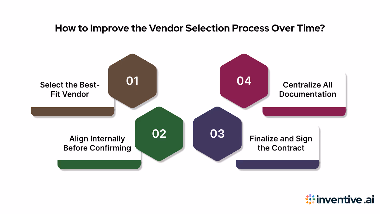How to Improve the Vendor Selection Process Over Time?