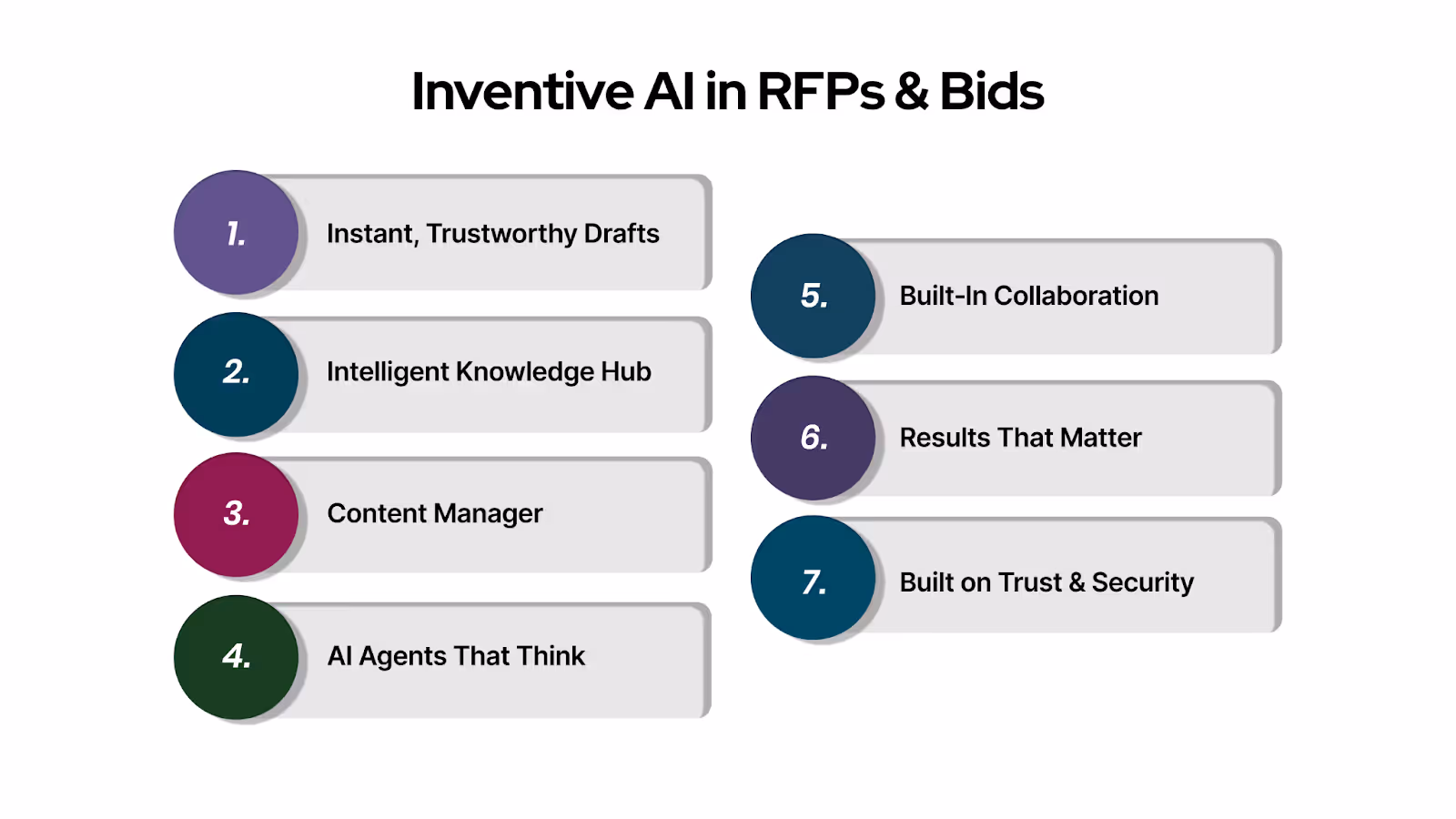 How Inventive AI Champions the Revolution in RFPs & Bids