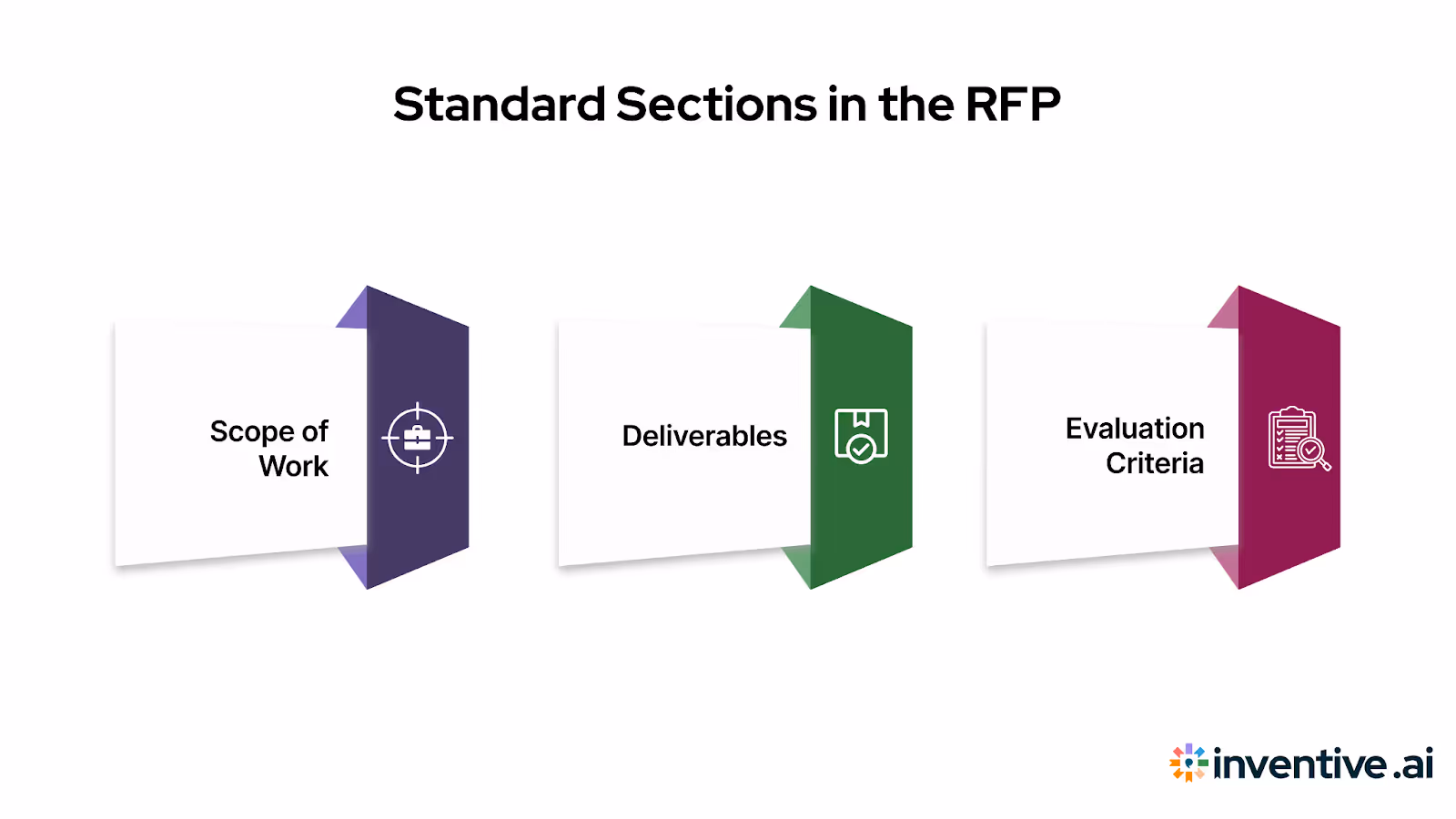 Standard Sections in the RFP
