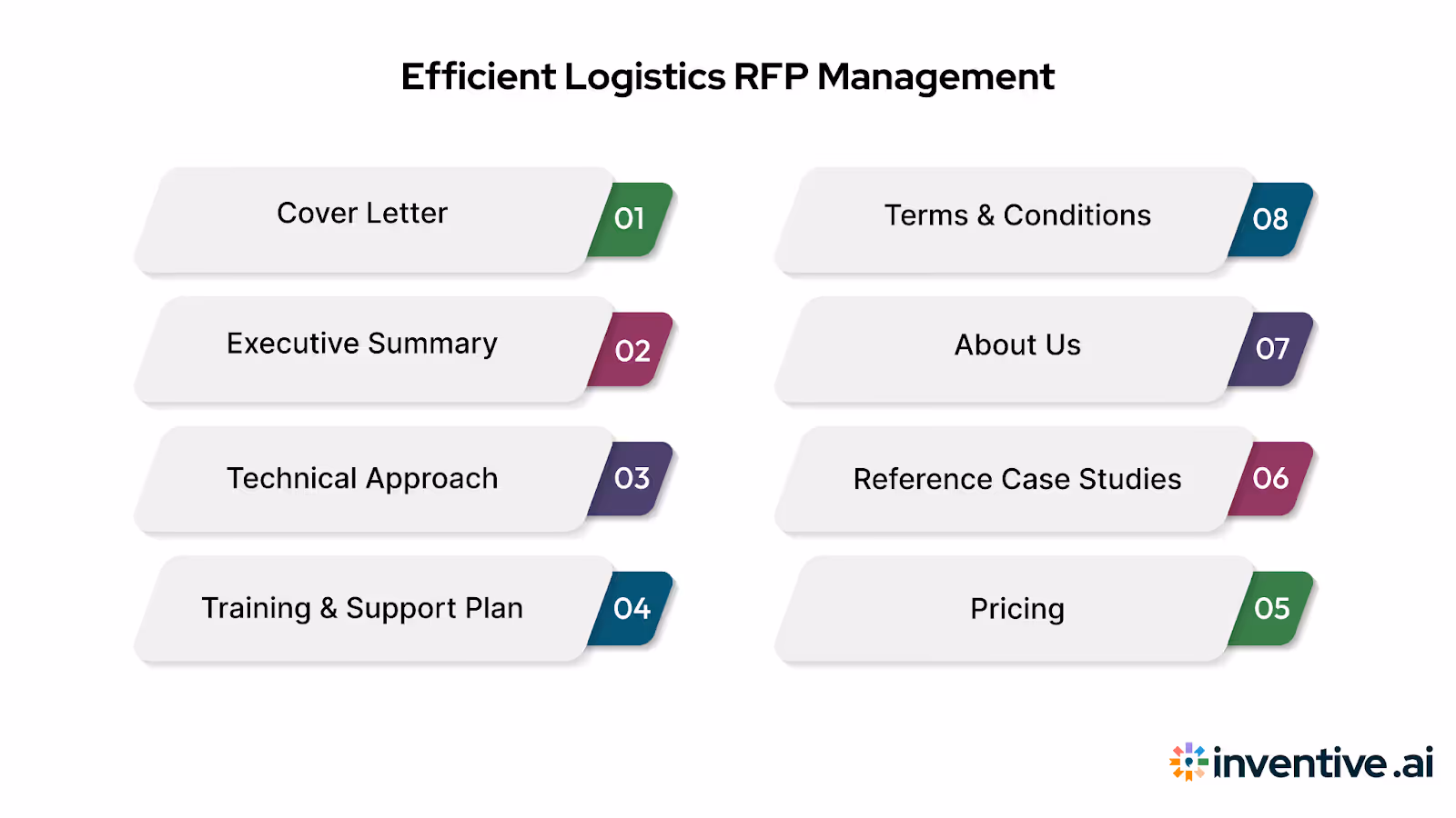 How to Structure and Write a Winning Machine Learning RFP Response (with Templates)