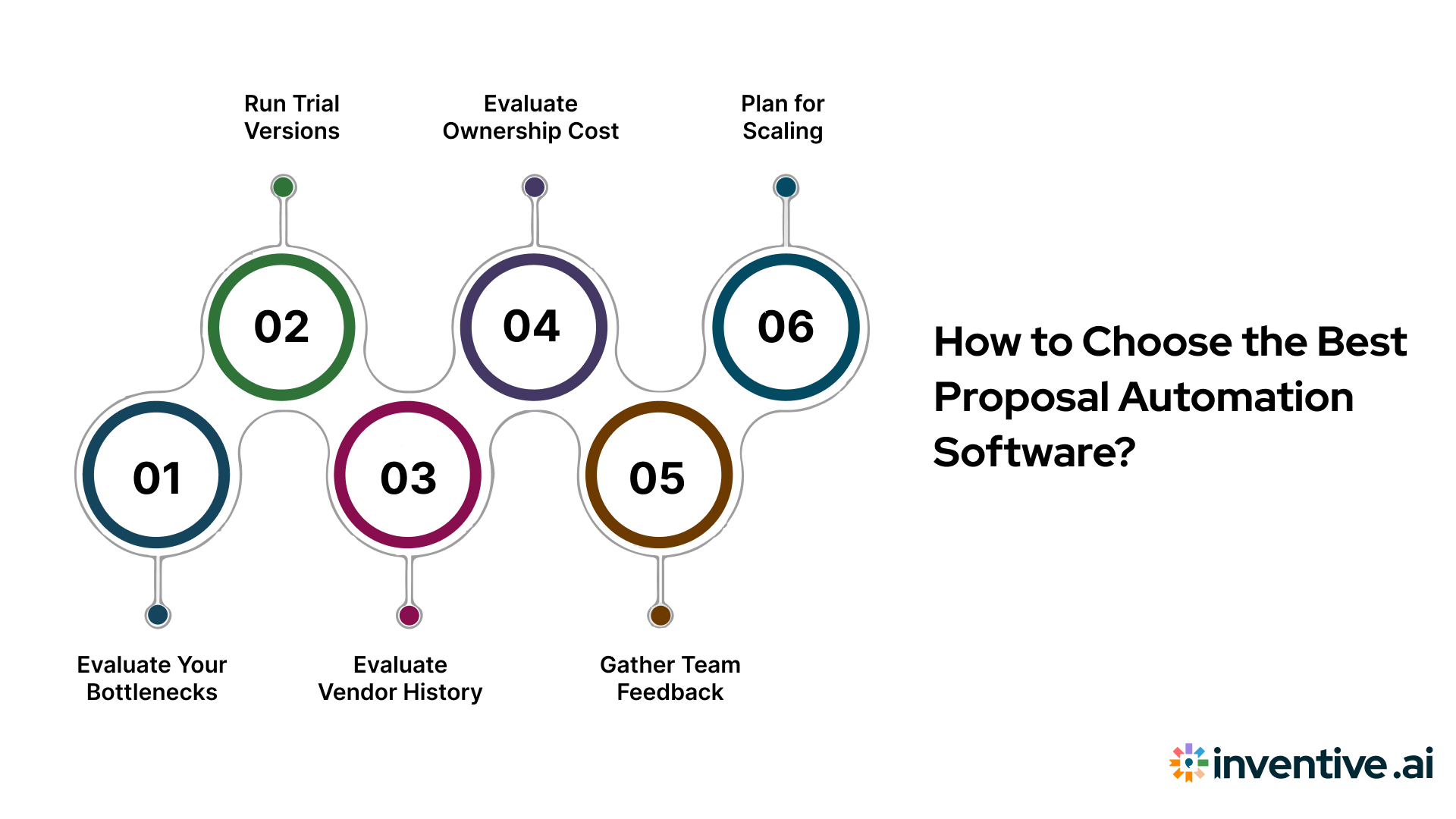 How to Pick the Best Proposal Automation Software