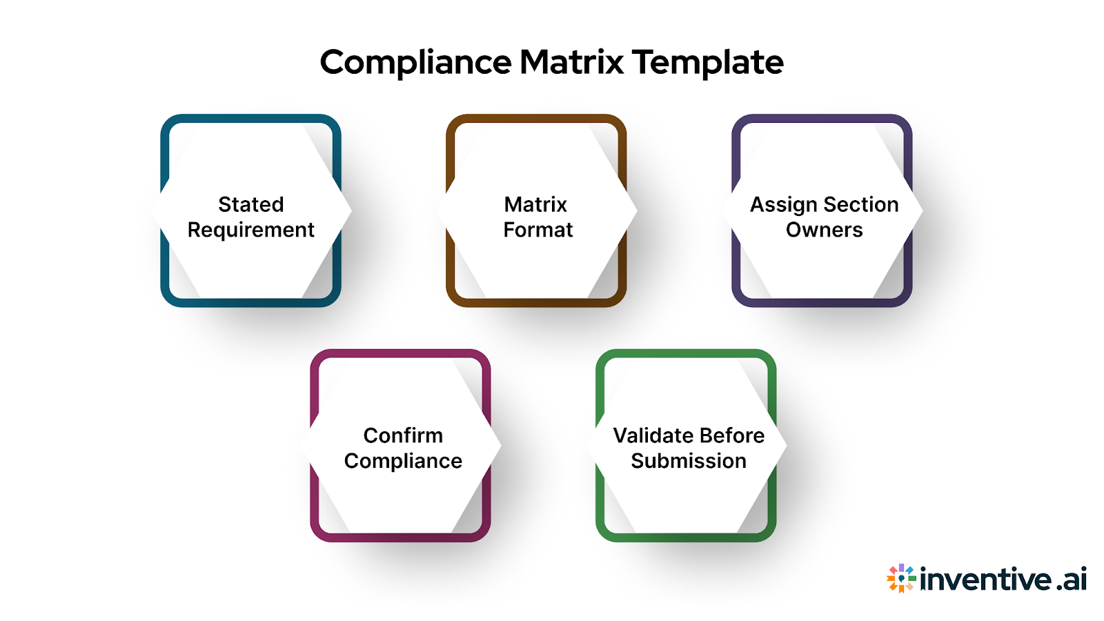 How to Build a Compliance Matrix Template(Step-by-Step)