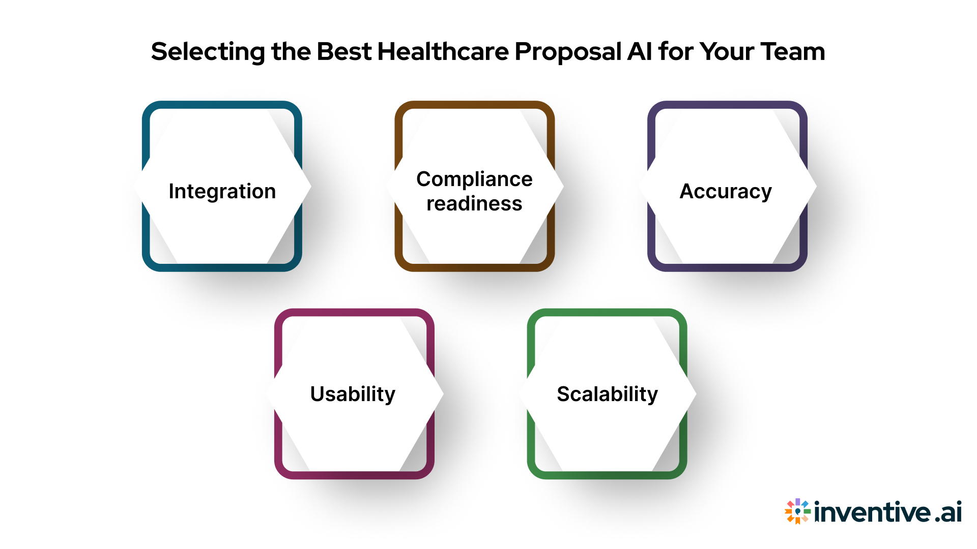 Choosing the Best Healthcare Proposal Content AI for Your Team