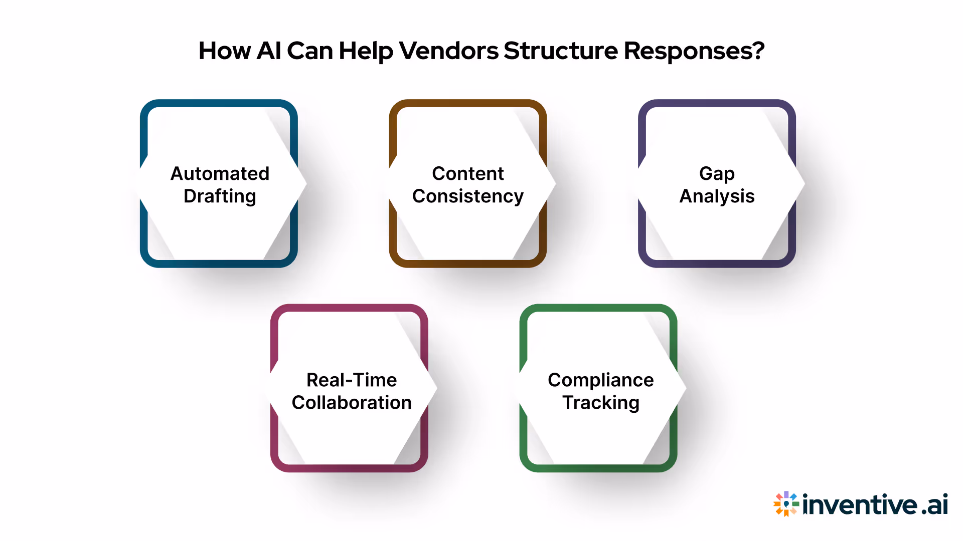 Best Practices for Vendors Responding to SaaS Security Questionnaires