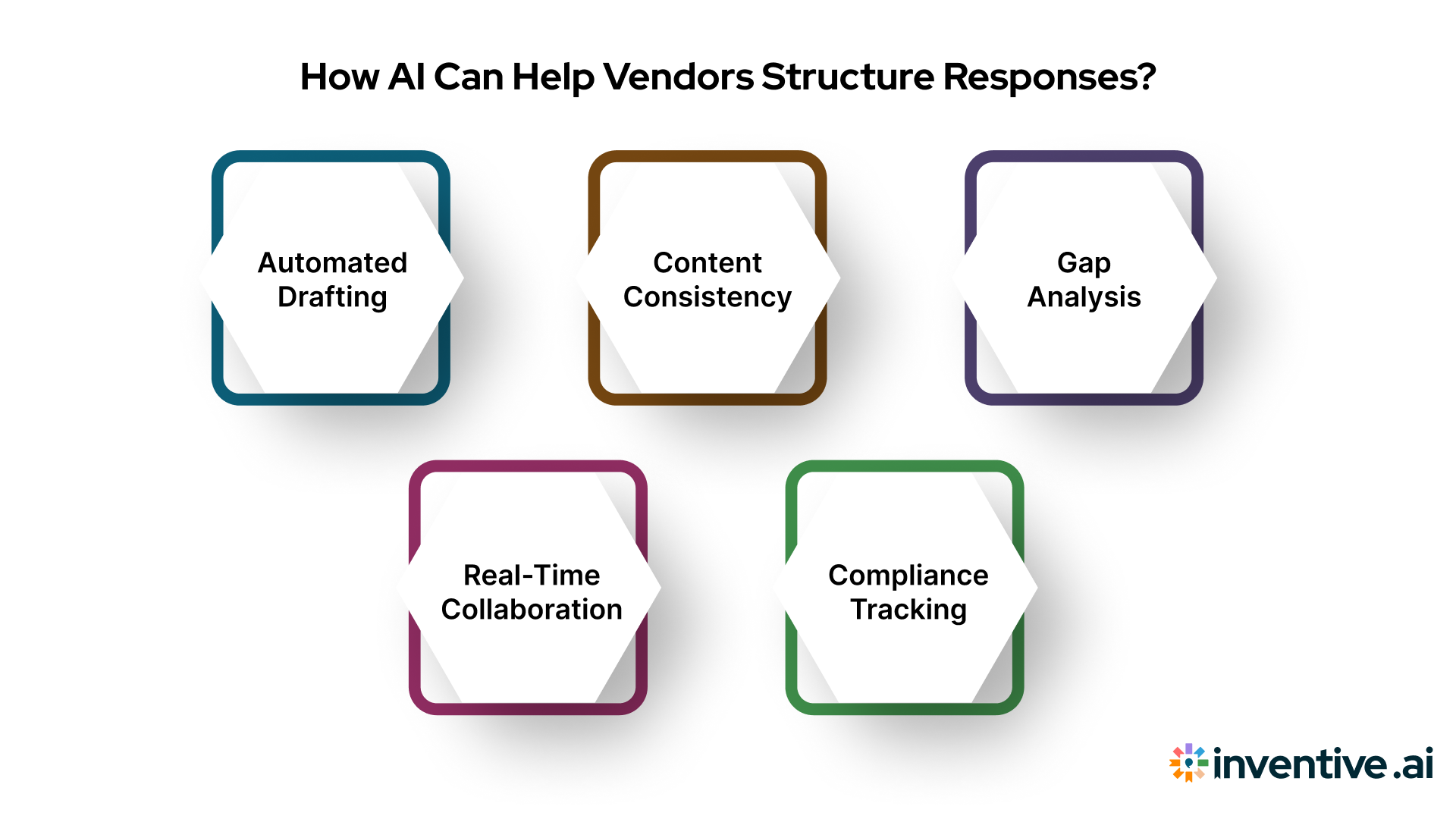 Best Practices for Vendors Responding to SaaS Security Questionnaires