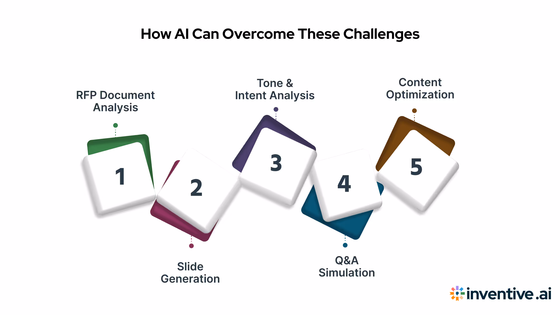 How AI Can Address These Challenges