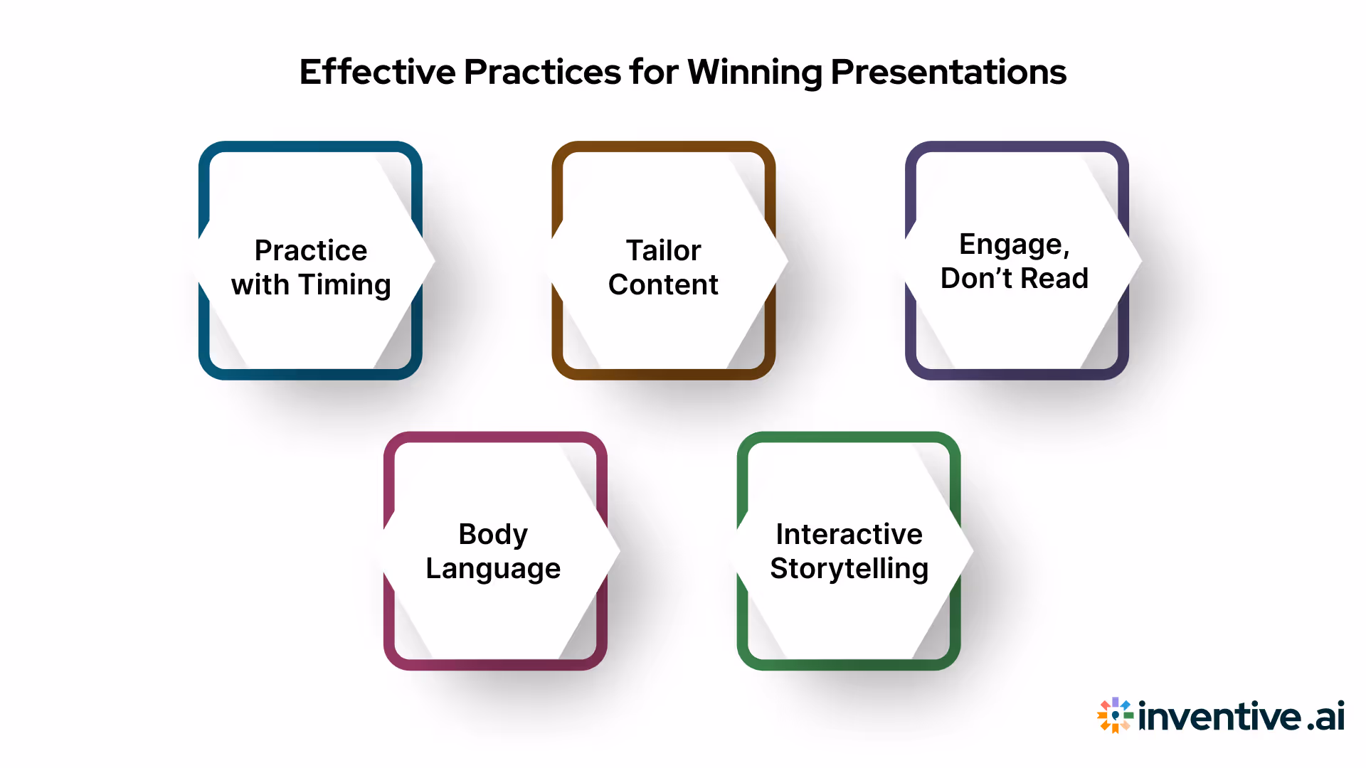 Best Practices for Delivering a Winning Presentation