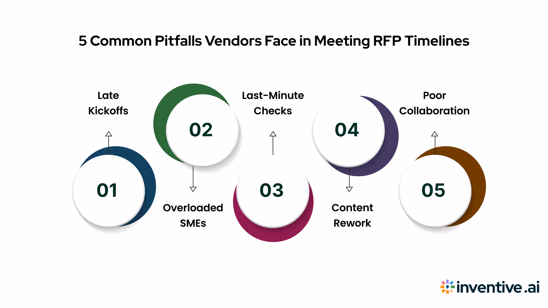 5 Common Pitfalls Vendors Face in Meeting RFP Timelines