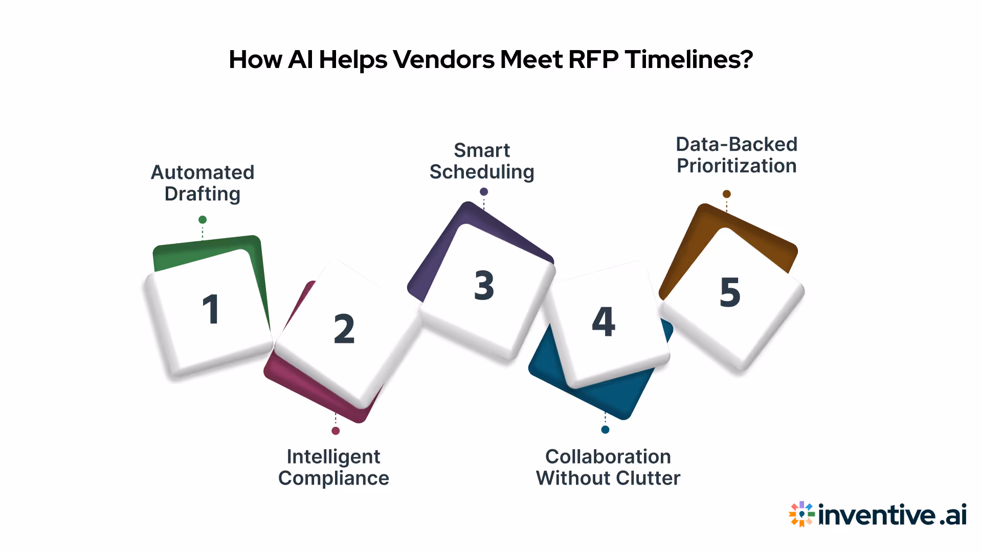 How AI Helps Vendors Meet RFP Timelines
