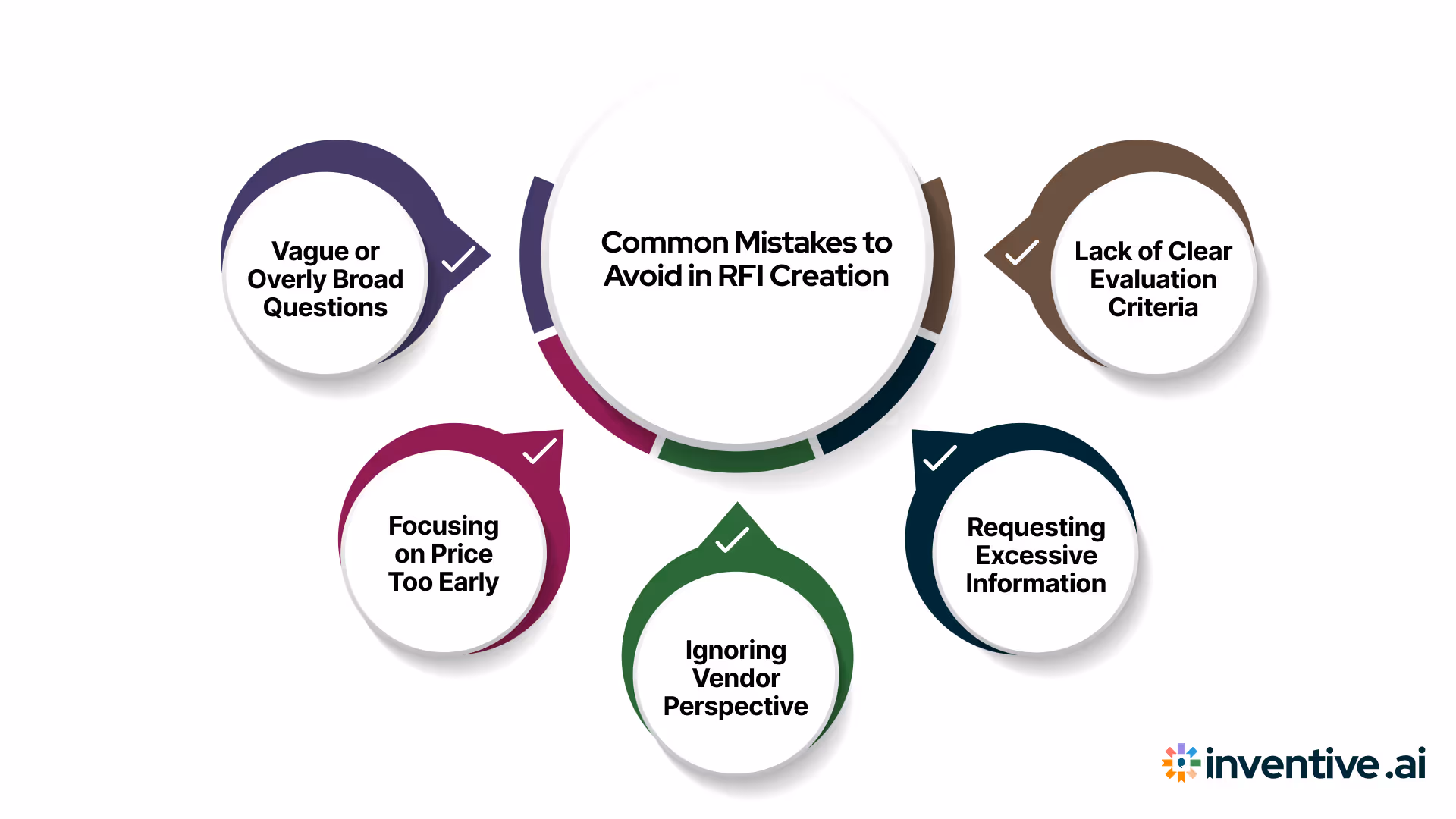 Common Mistakes to Avoid in RFI Creation