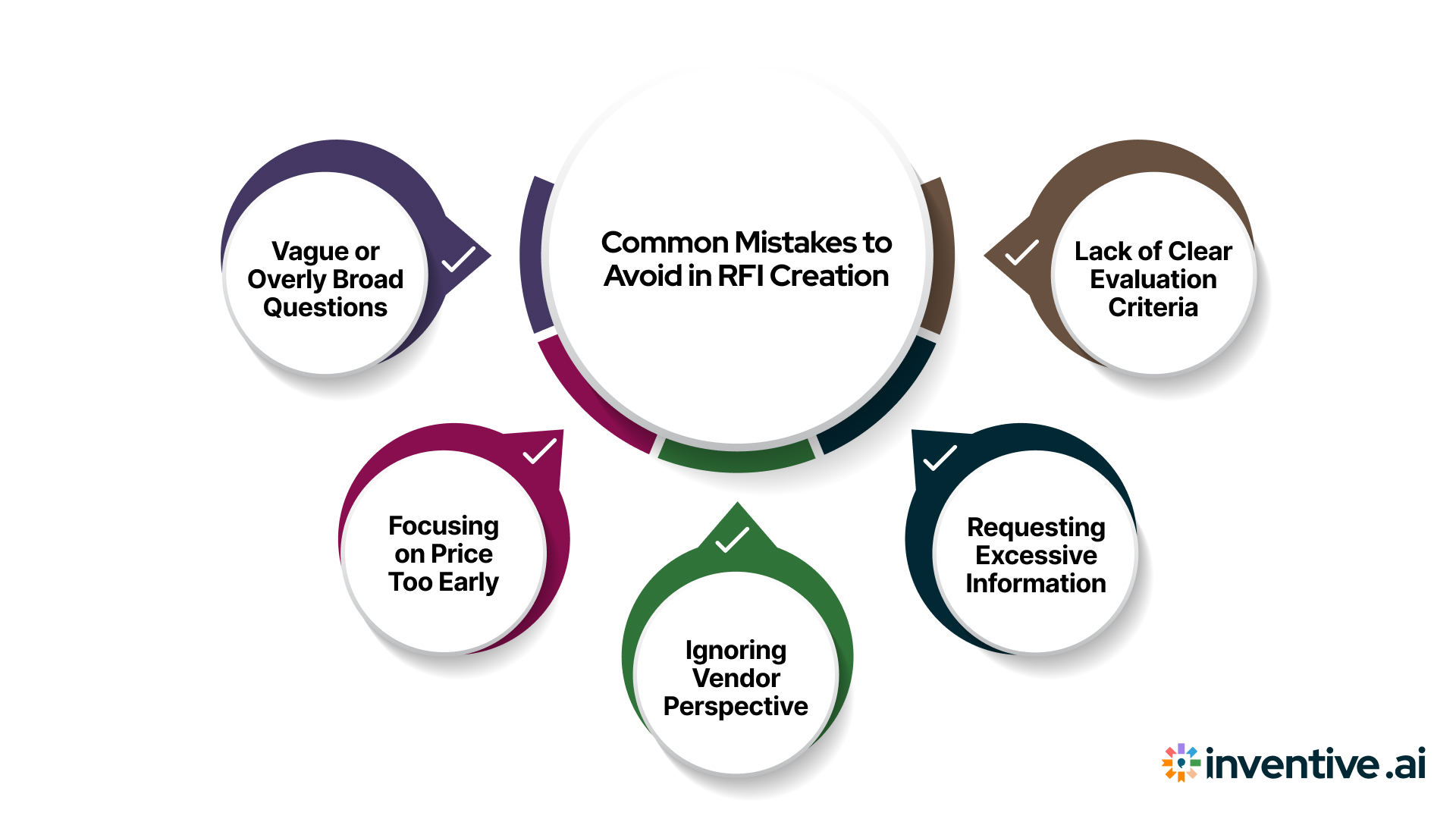 Common Mistakes to Avoid in RFI Creation