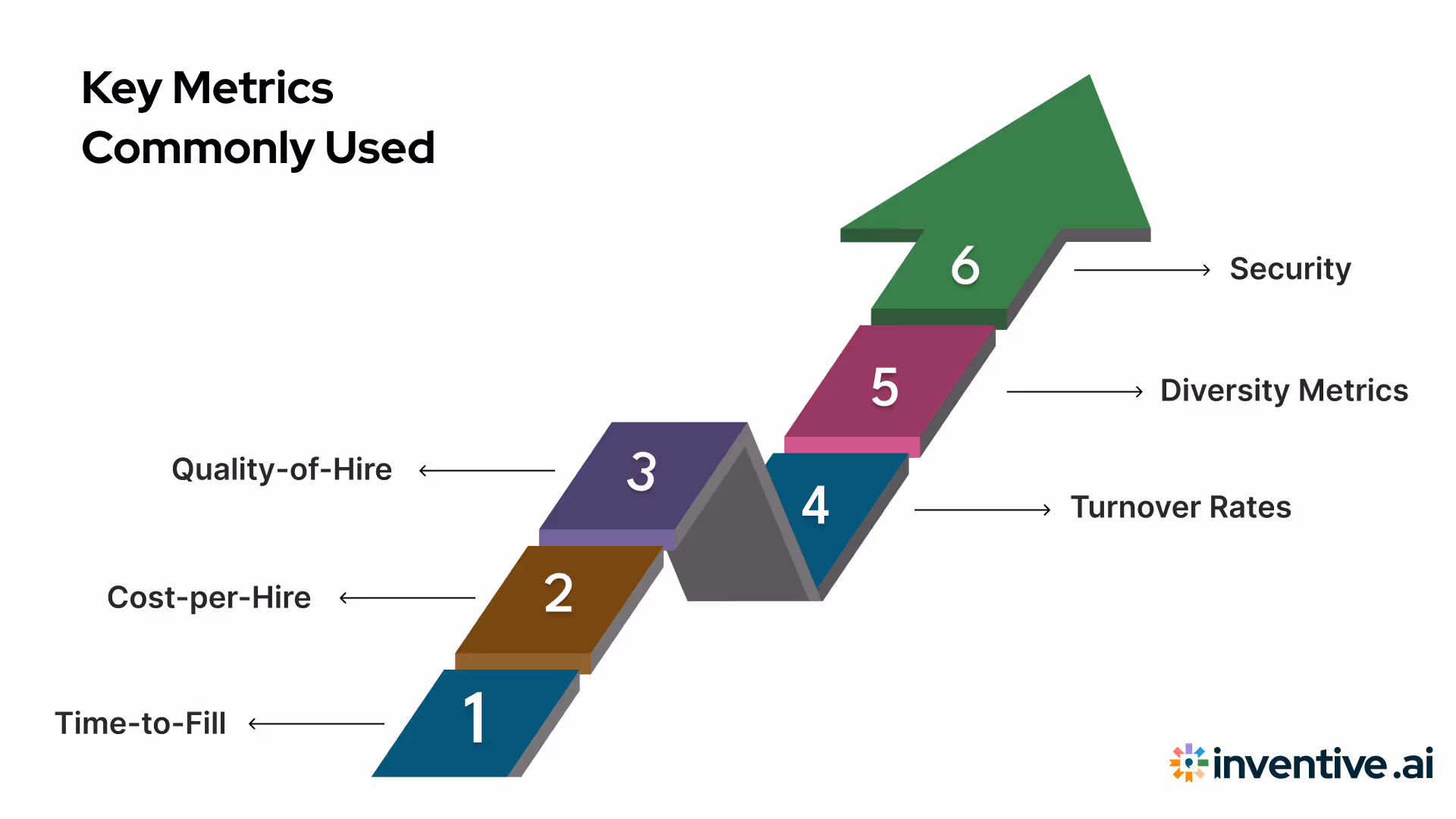 Key Metrics Commonly Used