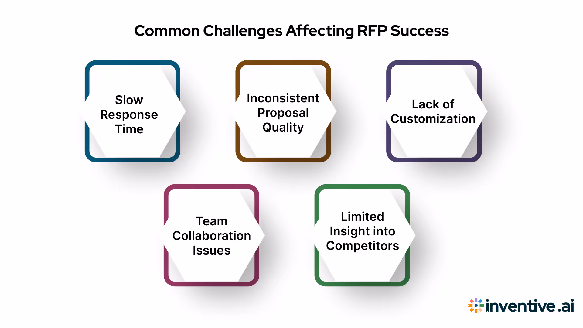 Common Challenges Affecting RFP Win Rate and How to Overcome Them