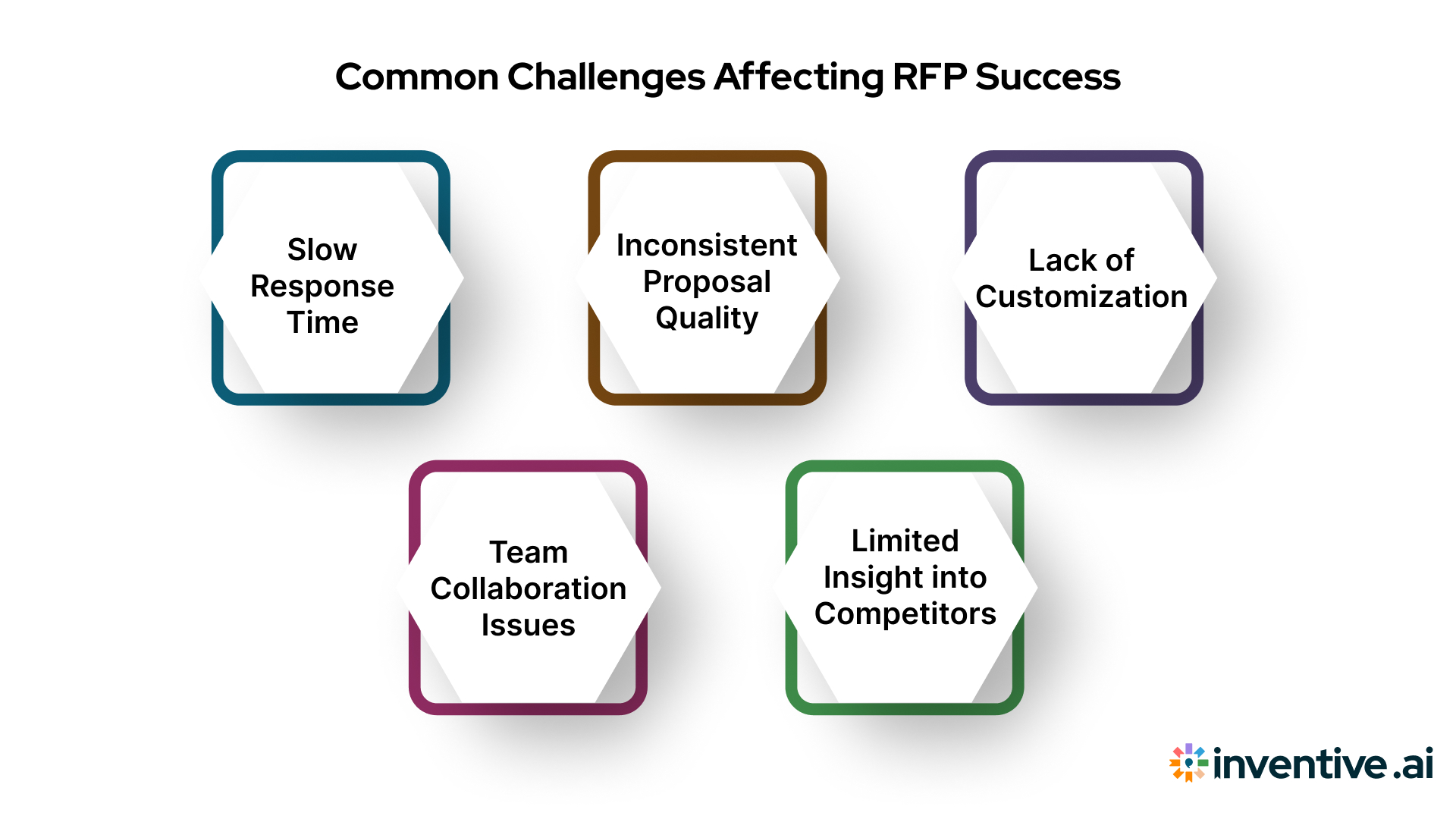 Common Challenges Affecting RFP Win Rate and How to Overcome Them