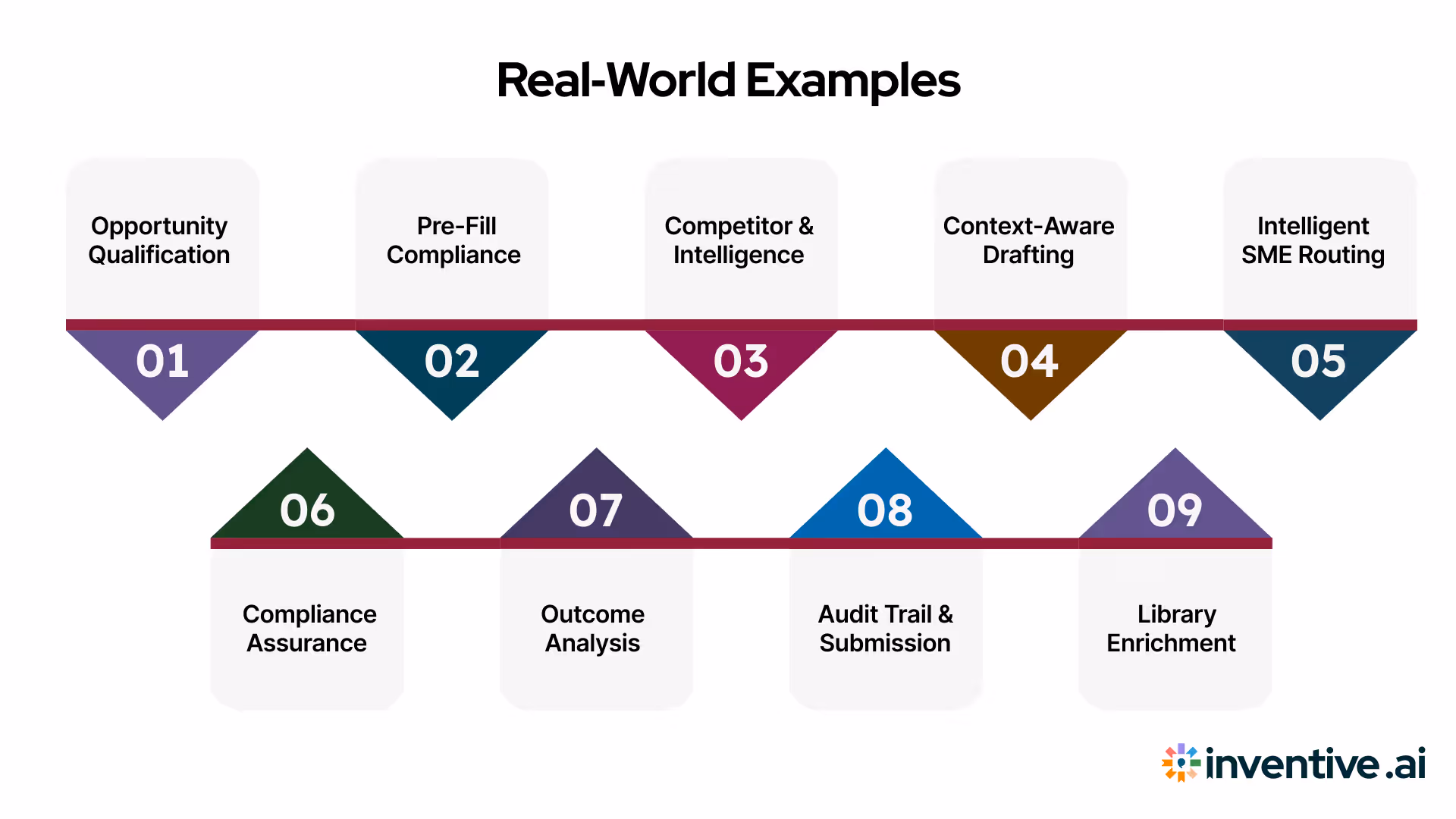 Real‑World Examples of AI‑Powered Tender Automation