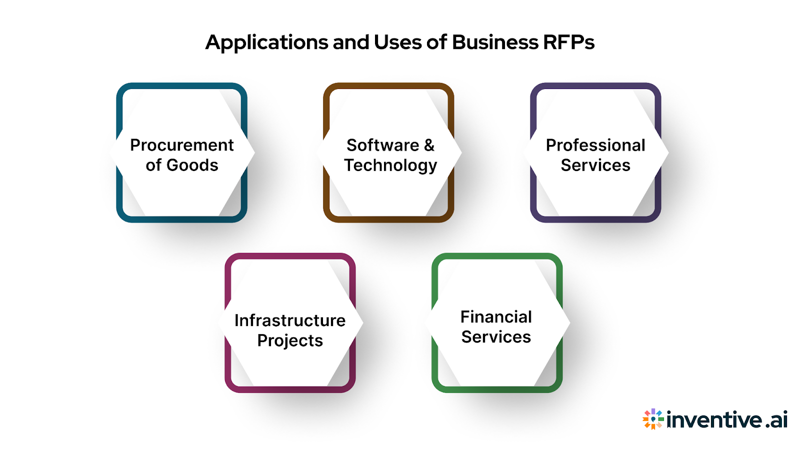 Business RFP Applications and Uses