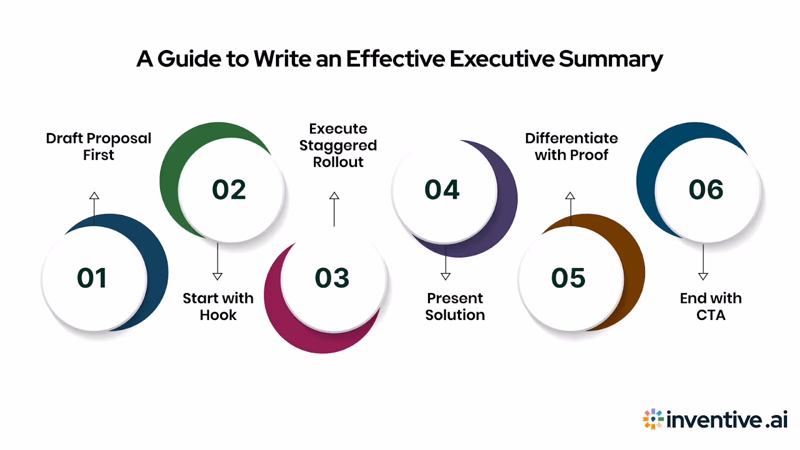 Steps To Writing An Effective Executive Summary