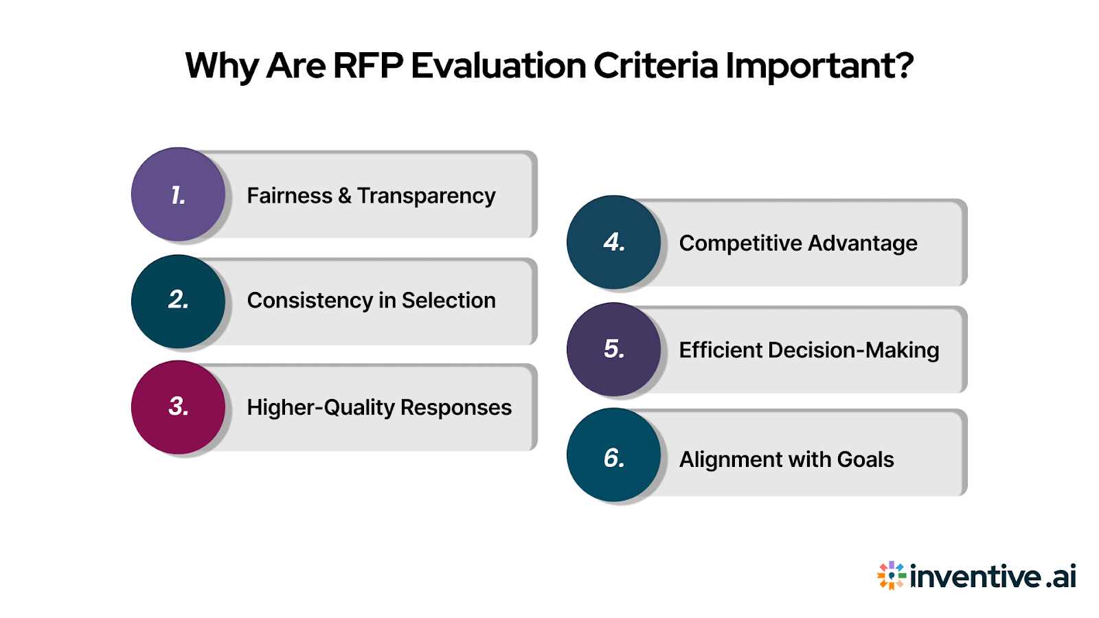 Why RFP Evaluation Criteria Matter