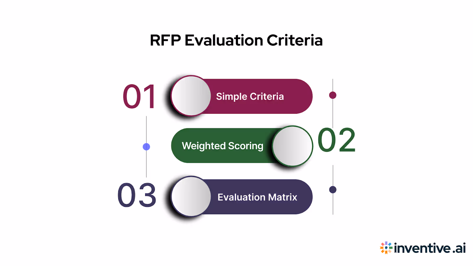 Types of RFP Evaluation Criteria