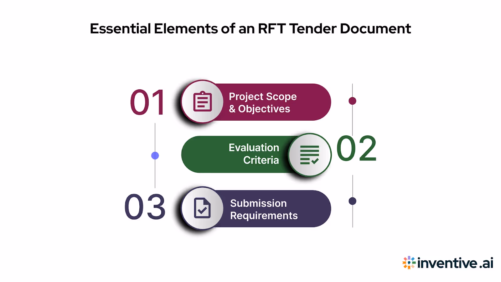 Key Components of an RFT Tender Document