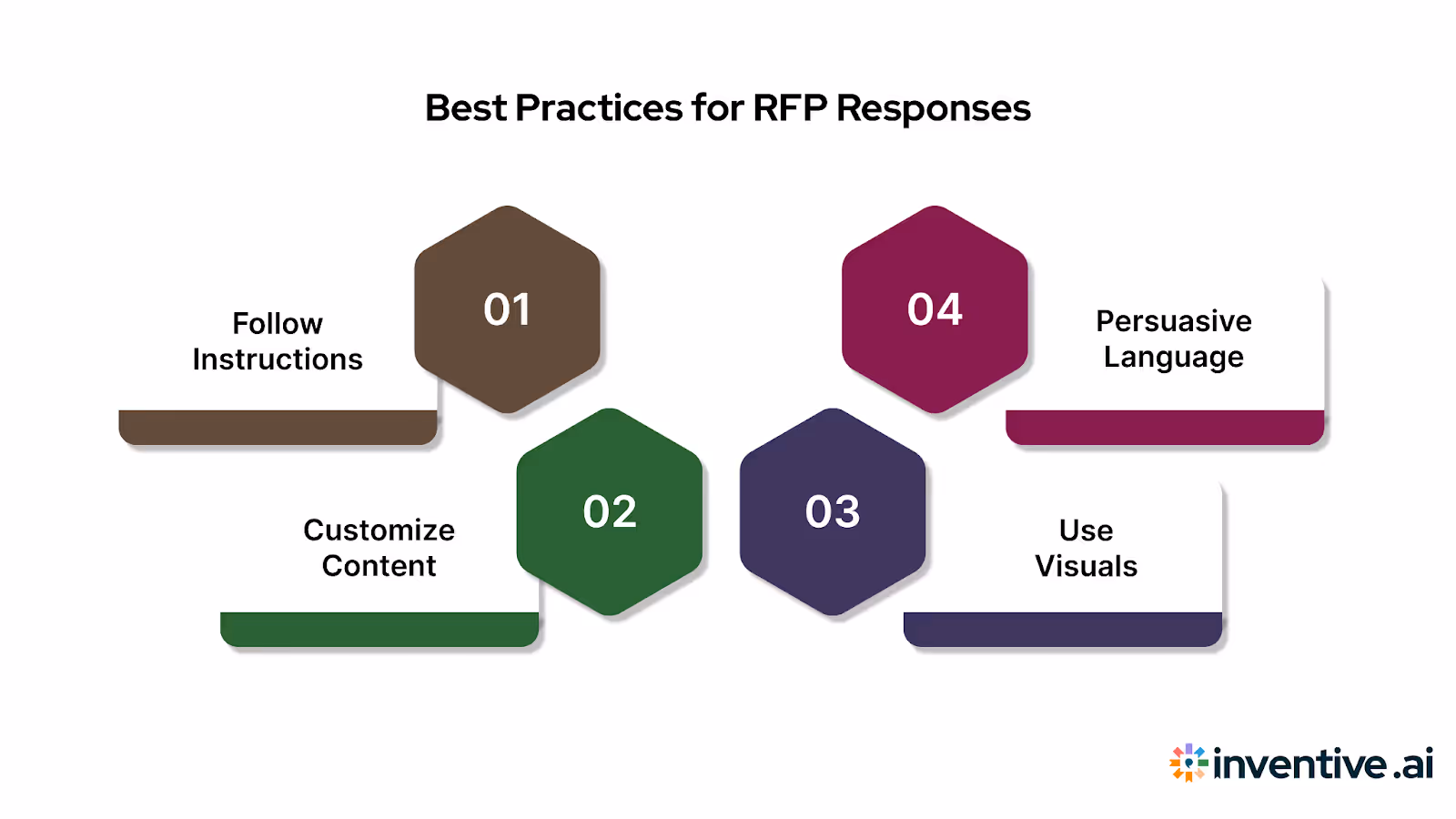 Best Practices for RFP Responses