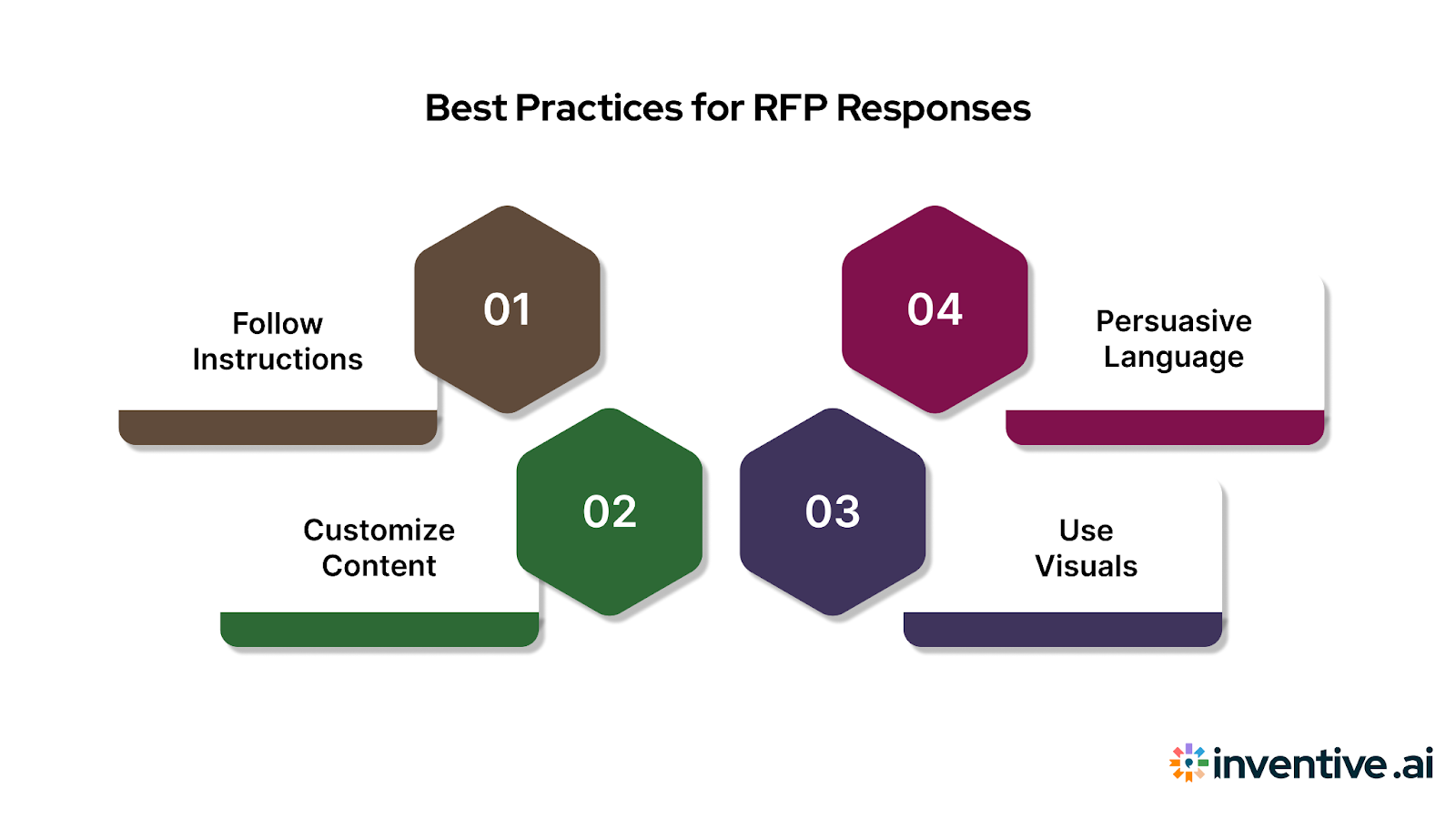 Best Practices for RFP Responses