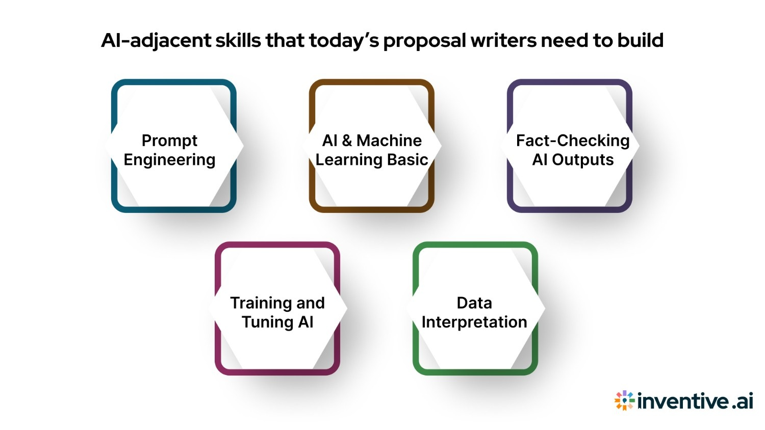 The Skills of a Proposal Writer in the Age of AI