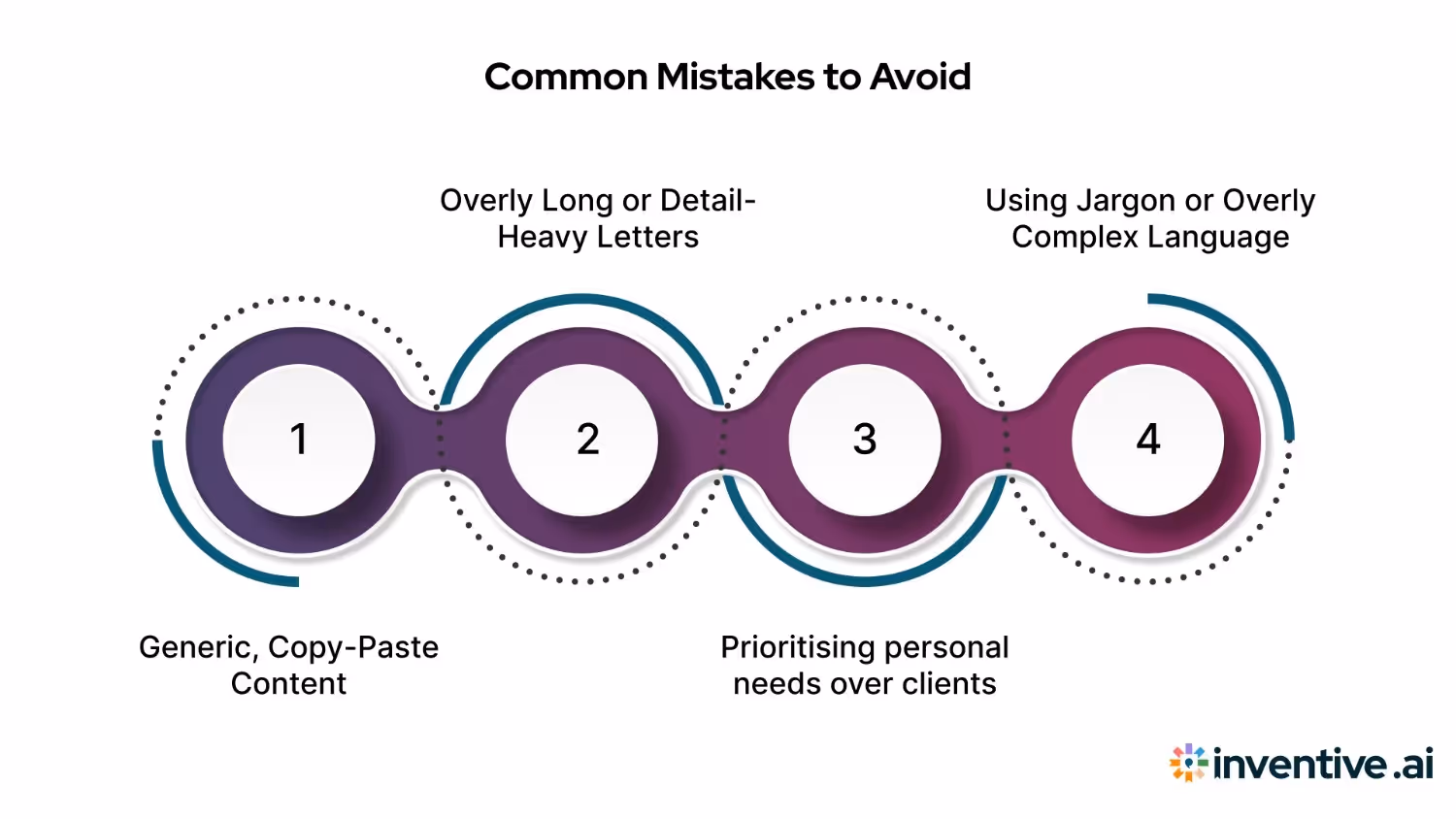 Common Mistakes to Avoid