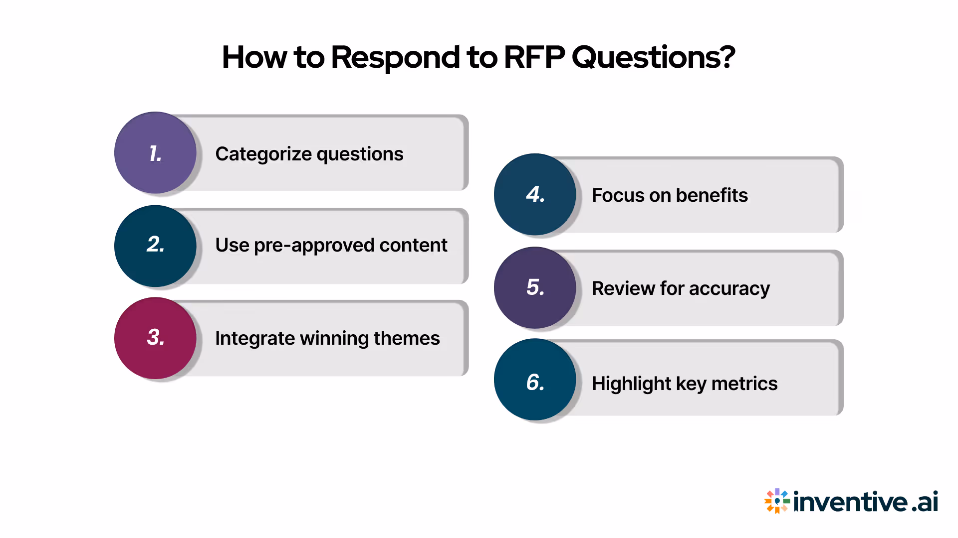 How to Effectively Answer RFP Questions