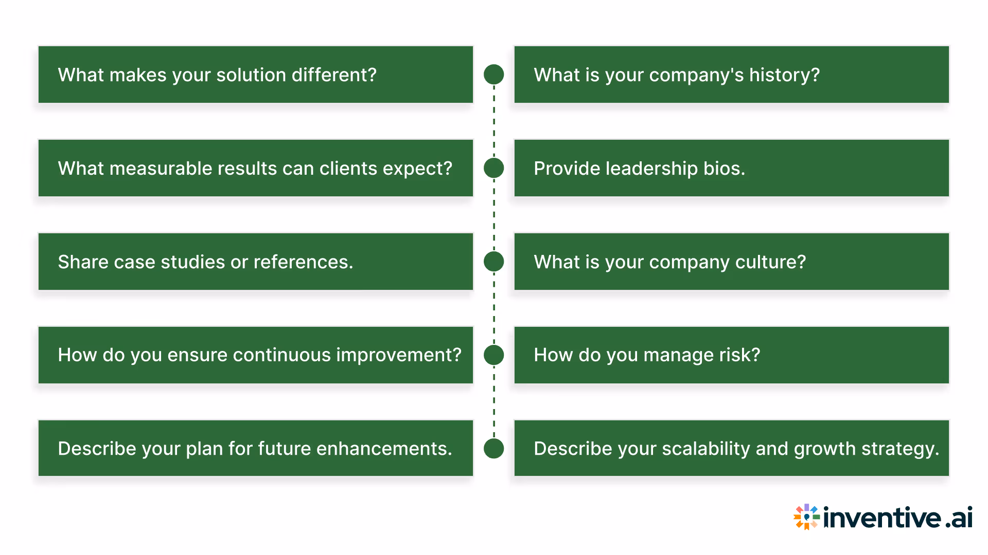 References and Case Study Questions