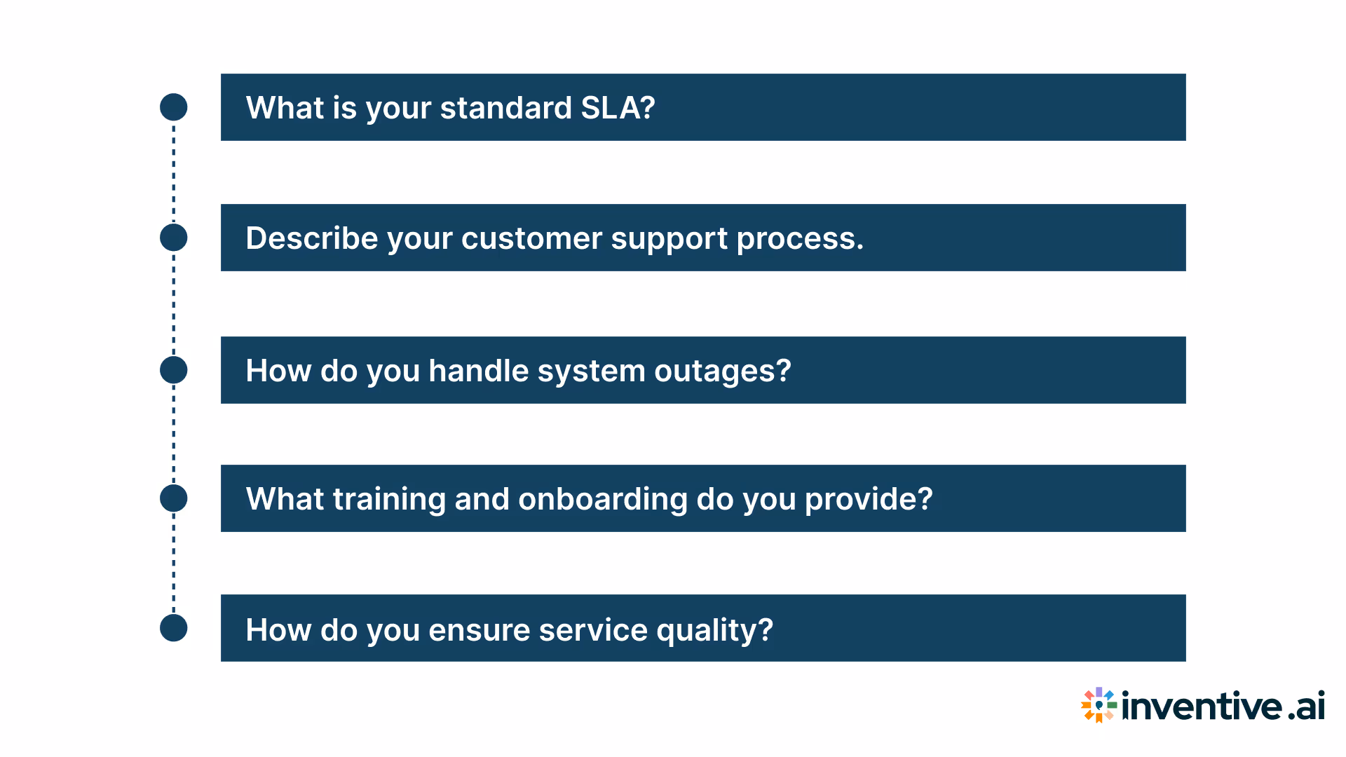 Support and Service Questions