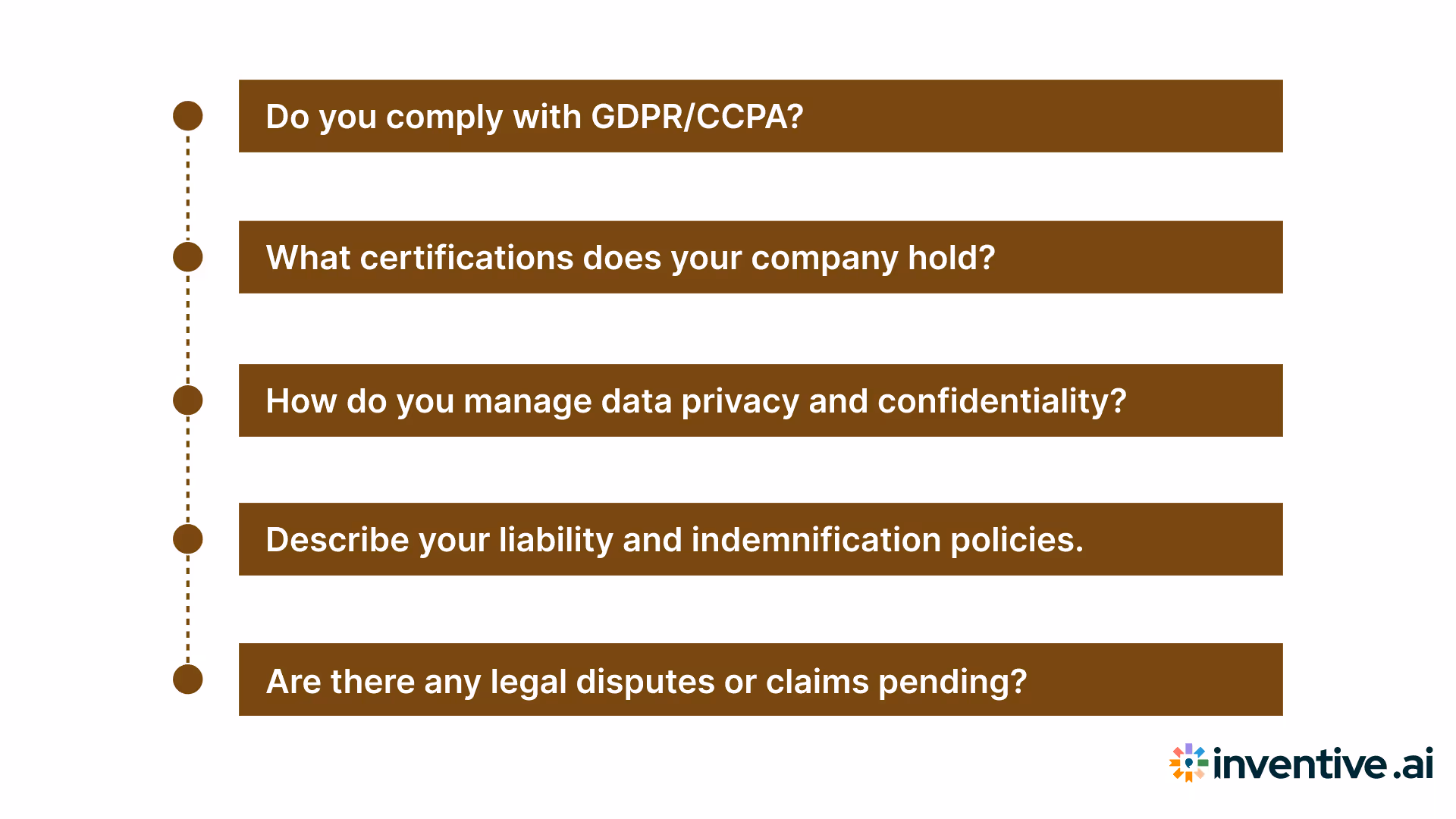 Compliance and Security Questions