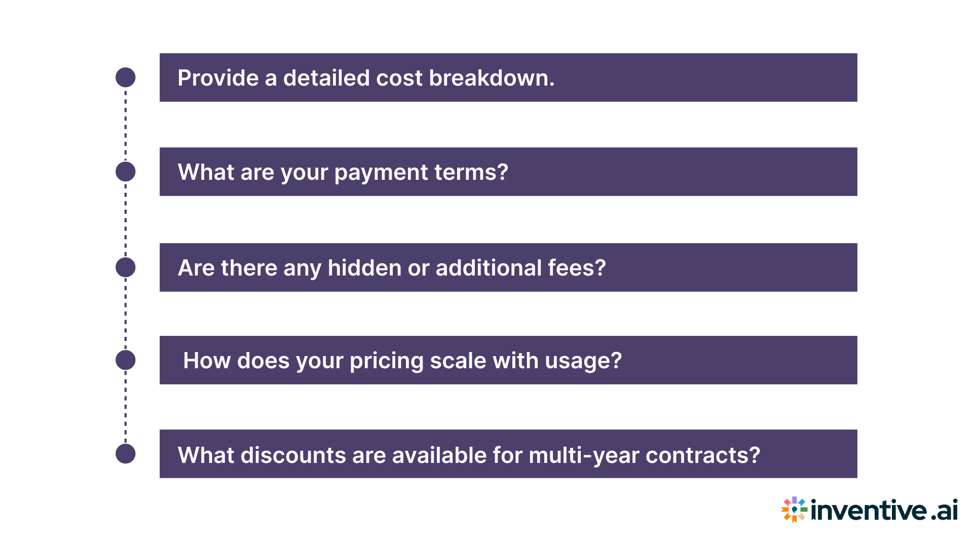 Pricing and Licensing Questions