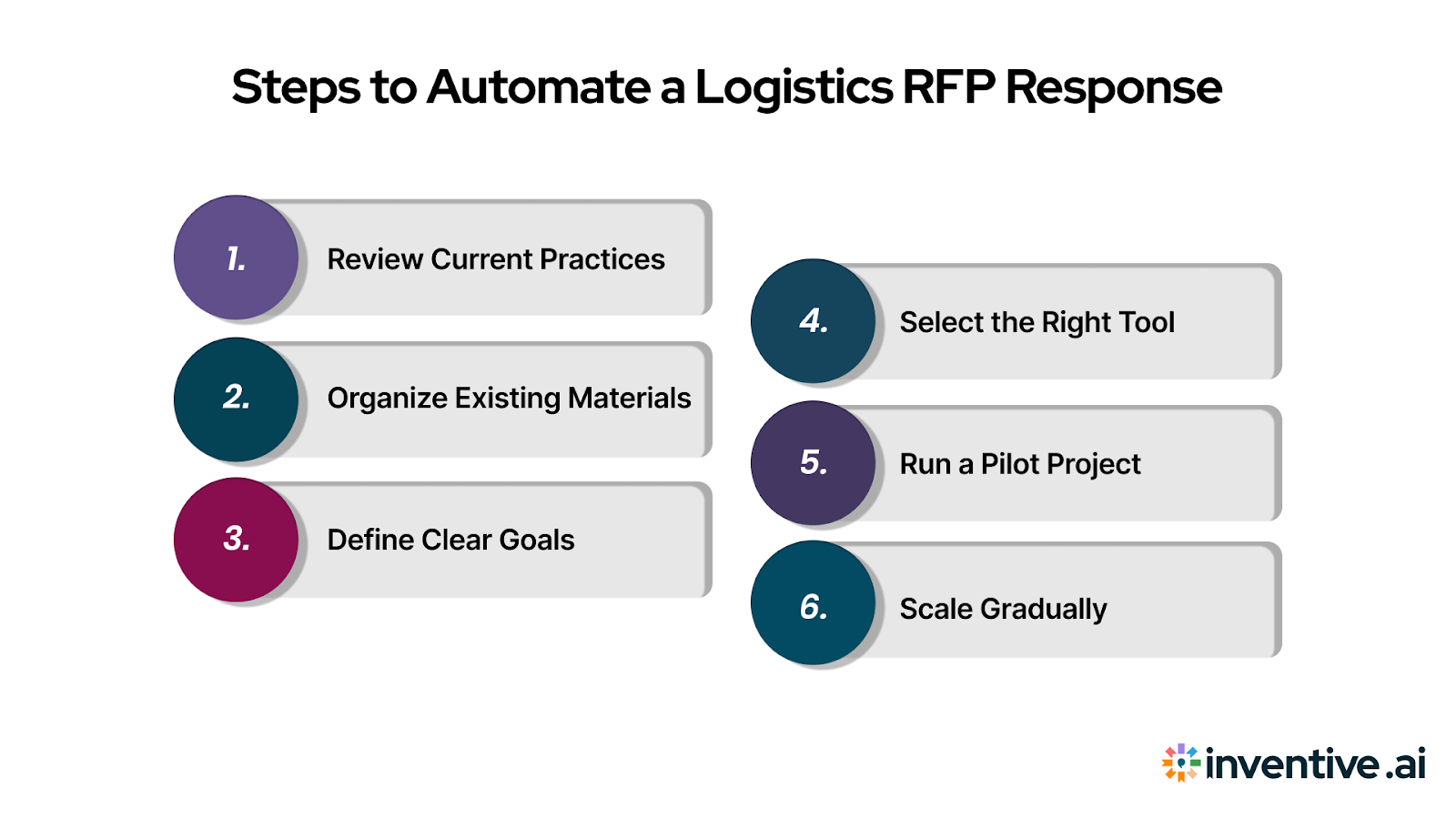 6 Steps to Automate a Logistics RFP Response Process