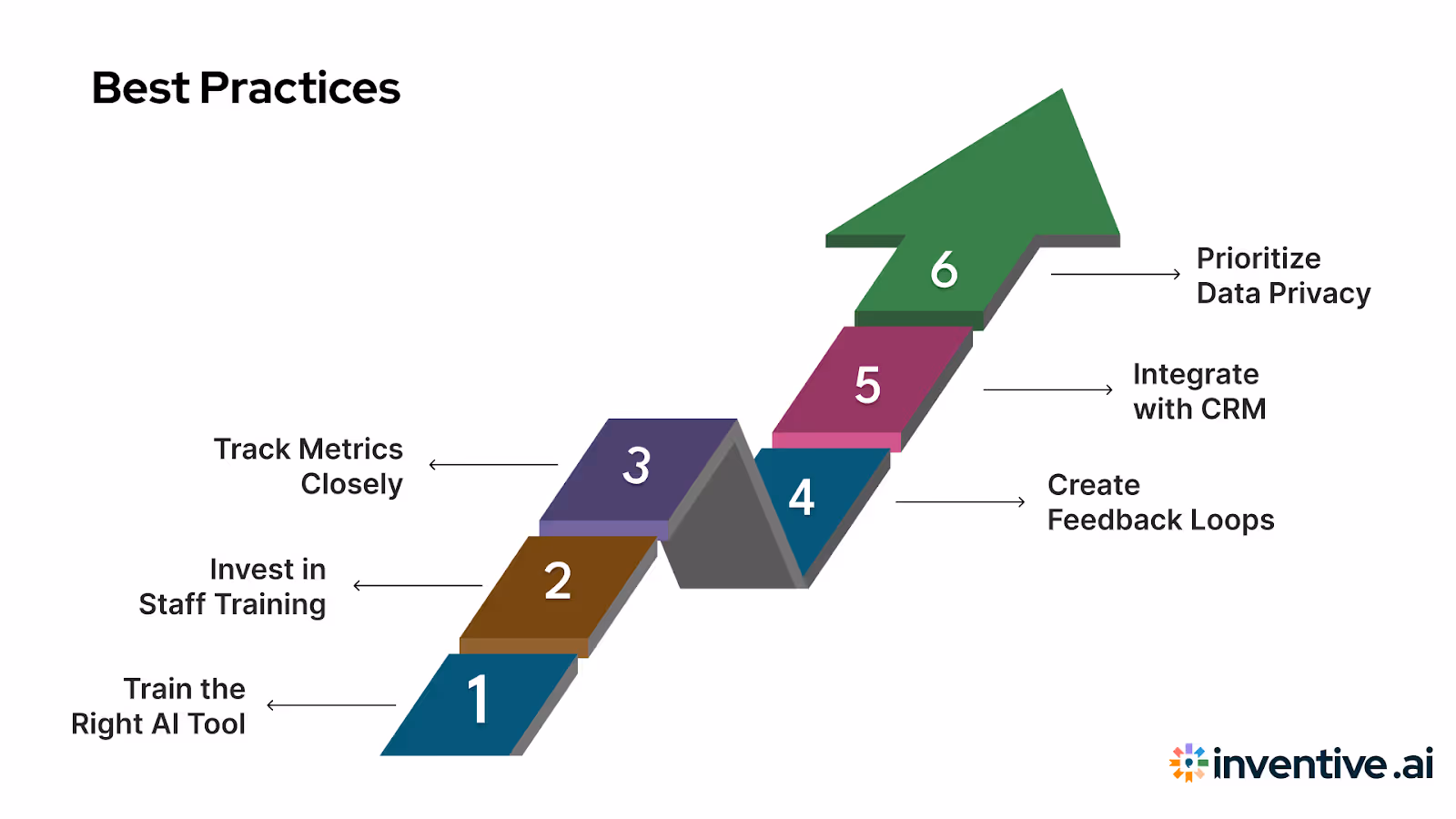 Best Practices for Successful Automation