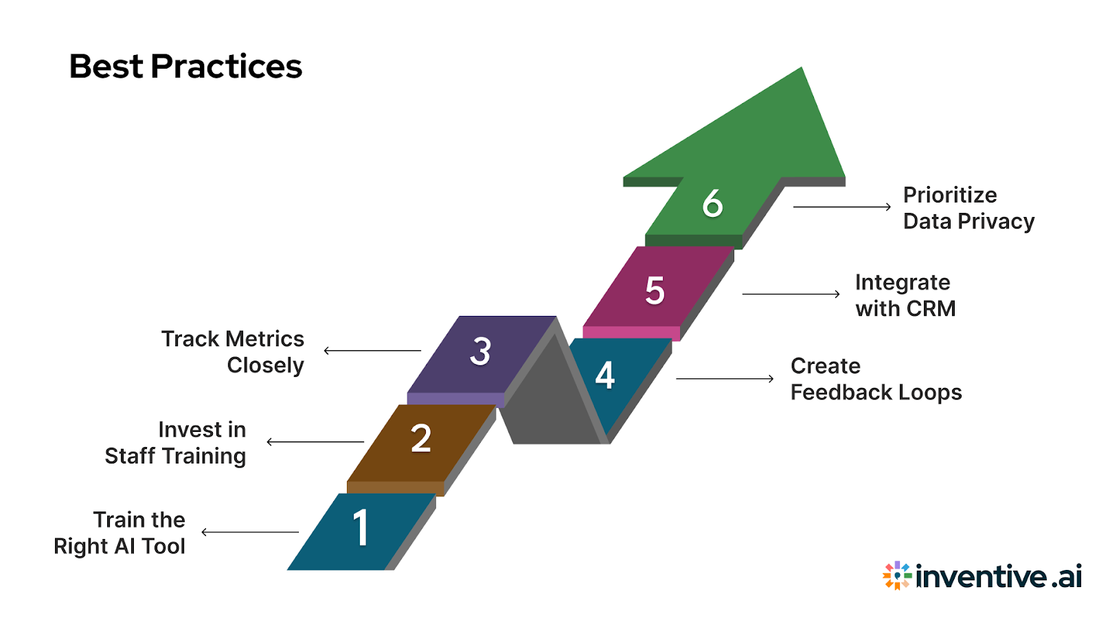 Best Practices for Successful Automation