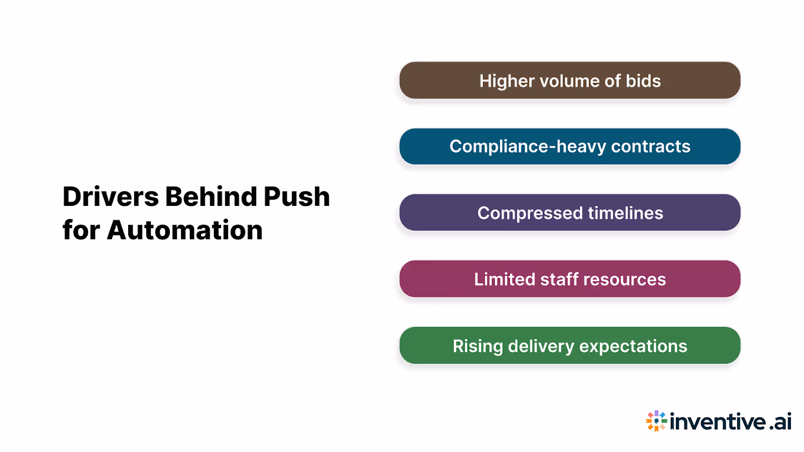 Industry Drivers Behind the Push for Automation